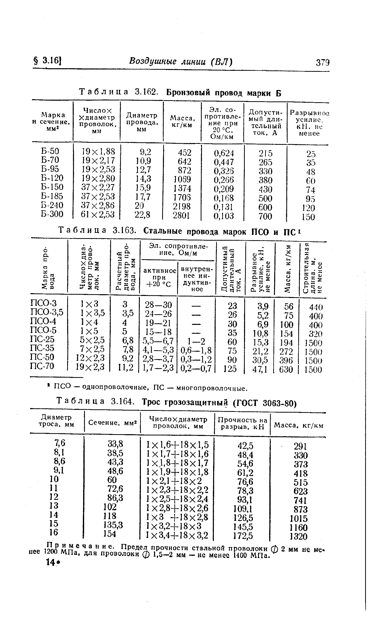 Таблица 3.164. Трос грозозащитный (ГОСТ 3063-80)
