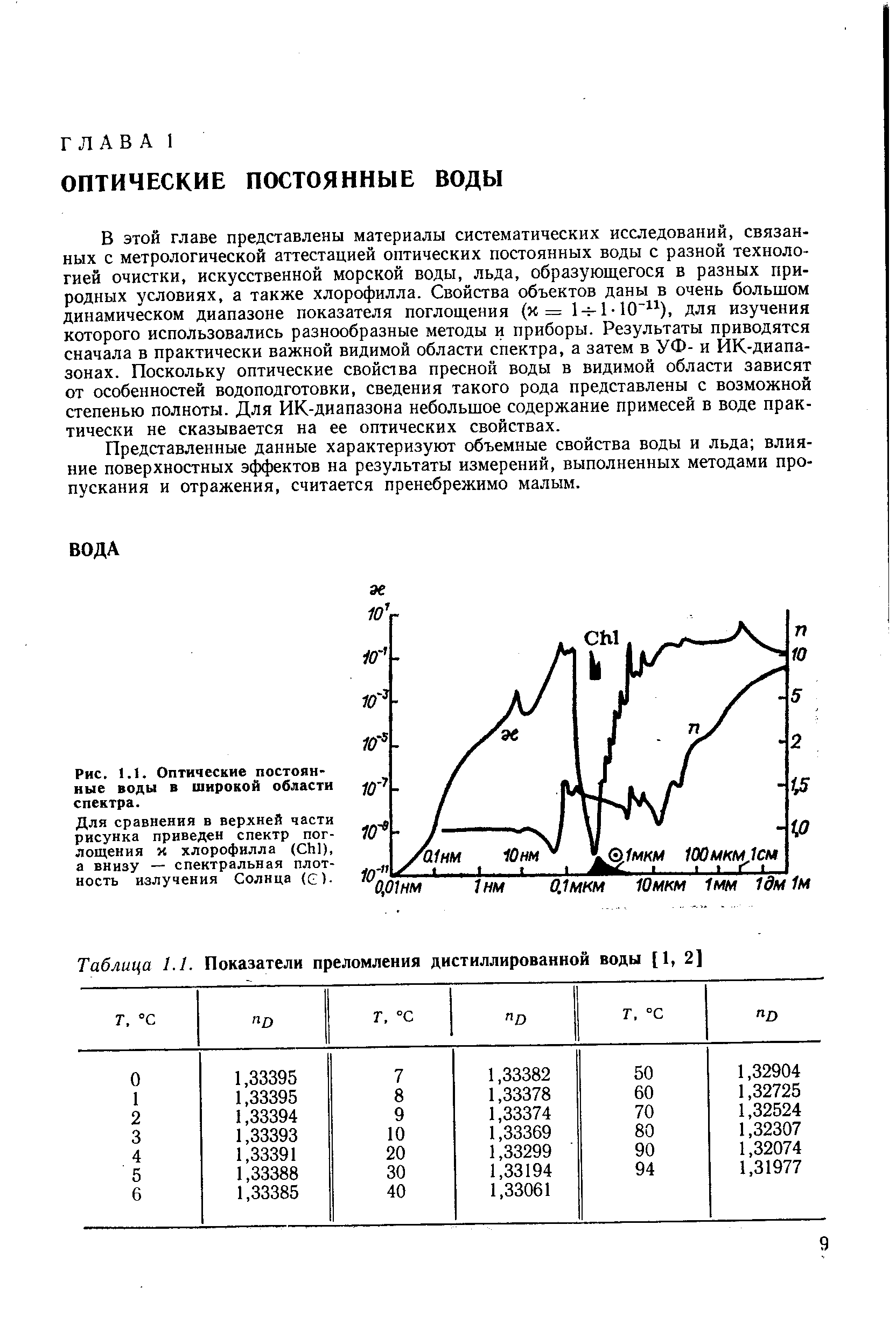 В этой главе представлены материалы систематических исследований, связанных с метрологической аттестацией оптических постоянных воды с разной технологией очистки, искусственной морской воды, льда, образующегося в разных природных условиях, а также хлорофилла. Свойства объектов даны в очень большом динамическом диапазоне показателя поглощения (х = 1ч-1 10 ), для изучения которого использовались разнообразные методы и приборы. Результаты приводятся сначала в практически важной видимой области спектра, а затем в УФ- и ИК-Диапа-зонах. Поскольку оптические свойства пресной воды в видимой области зависят от особенностей водоподготовки, сведения такого рода представлены с возможной степенью полноты. Для ИК-диапазона небольшое содержание примесей в воде практически не сказывается на ее оптических свойствах.
