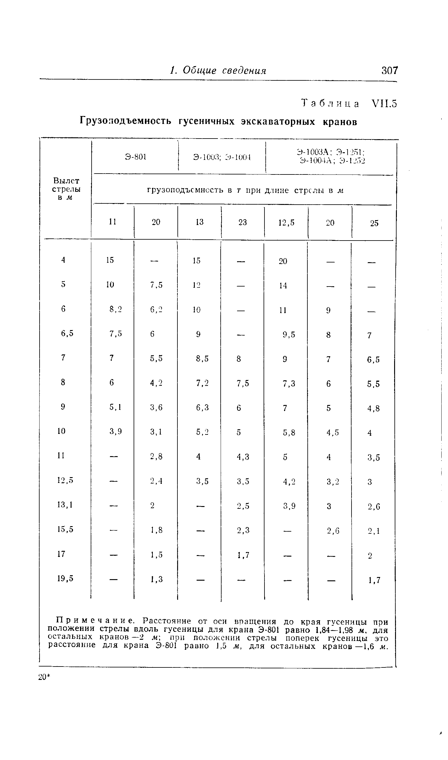 Таблица VI 1.5 Грузоподъемность гусеничных экскаваторных кранов
