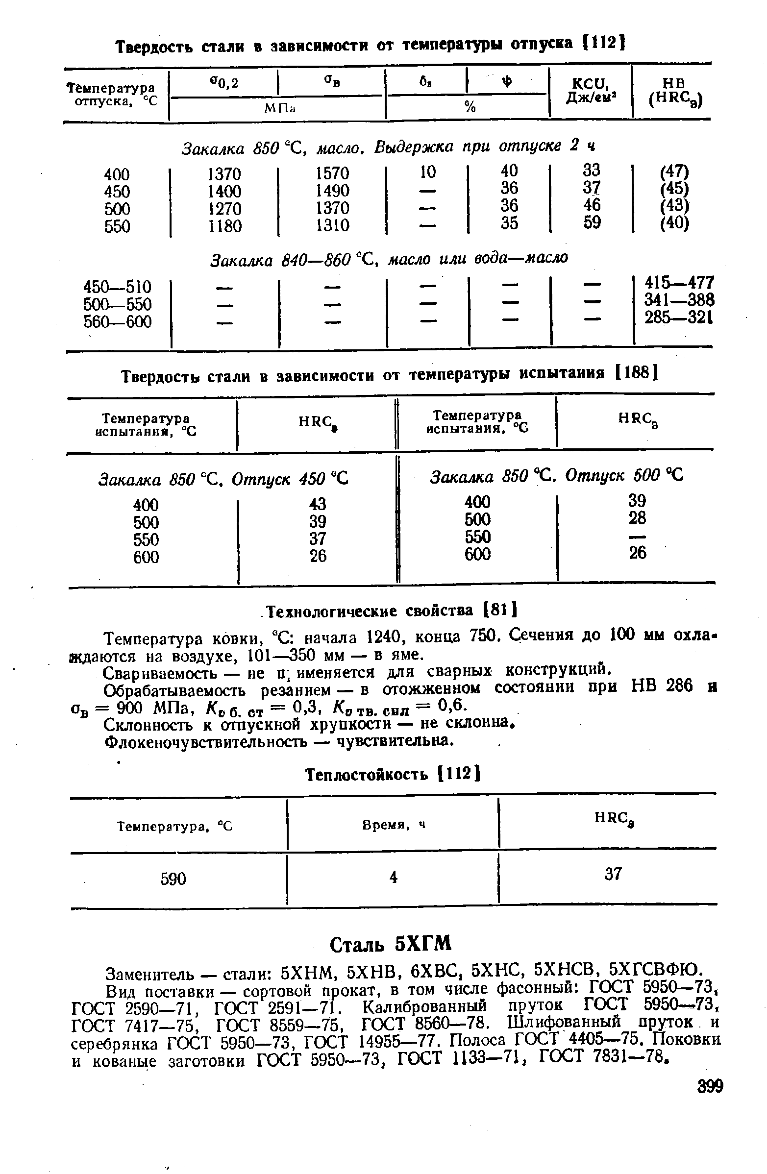 Вид поставки — сортовой прокат, в том числе фасонный ГОСТ 5950—73, ГОСТ 2590—71, ГОСТ 2591—71. Калиброванный пруток ГОСТ 5950—73, ГОСТ 7417—75, ГОСТ 8559—75, ГОСТ 8560—78. Шлифованный пруток и серебрянка ГОСТ 5950—73, ГОСТ 14955—77. Полоса ГОСТ 4405—75. Поковки и кованые заготовки ГОСТ 5950-73, ГОСТ 1133—71, ГОСТ 7831—78.
