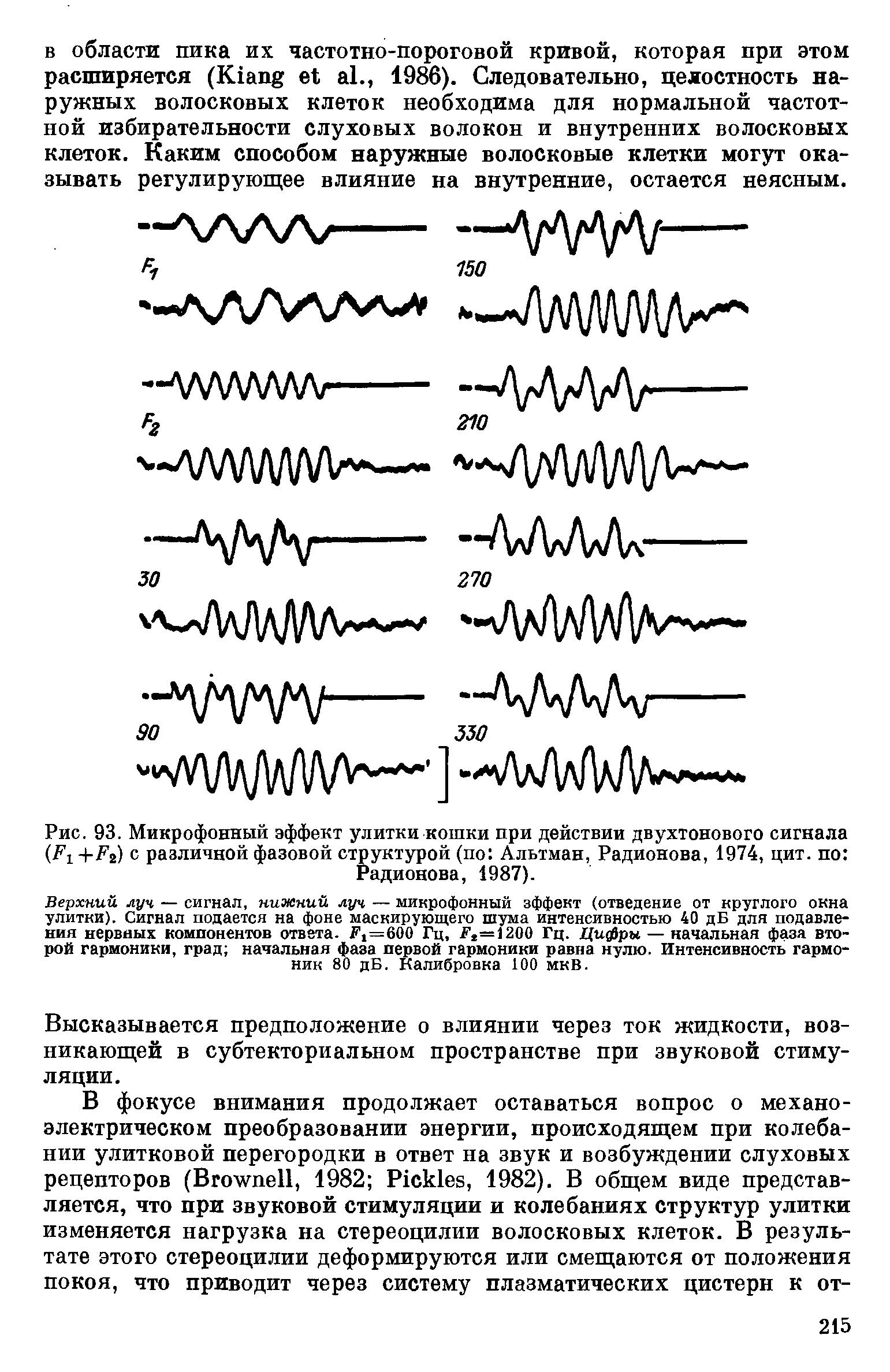 Рис. 93. Микрофонный эффект улитки кошки при действии двухтонового сигнала (Fi +Fi) с различной <a href="/info/319543">фазовой структурой</a> (по Альтман, Радионова, 1974, цит. по 
