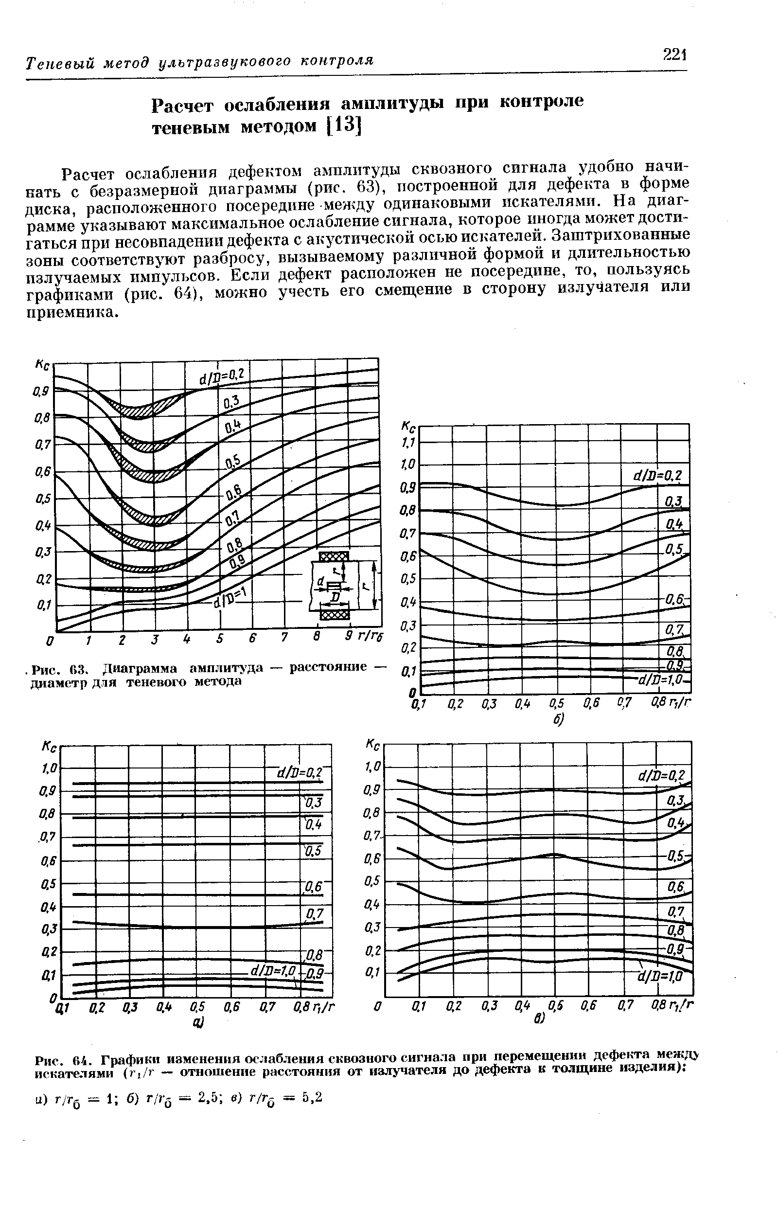 Расчет ослабления дефектом амплитуды сквозного сигнала удобно начинать с безразмерной диаграммы (рис. 63), построенной для дефекта в форме диска, расположенного посередине между одинаковыми искателями. На диаграмме указывают максимальное ослабление сигнала, которое иногда может достигаться при несовпадении дефекта с акустической осью искателей. Заштрихованные зоны соответствуют разбросу, вызываемому различной формой и длительностью излучаемых импульсов. Если дефект расположен не посередине, то, пользуясь графиками (рис. 64), можно учесть его смеш,ение в сторону излучателя или приемника.

