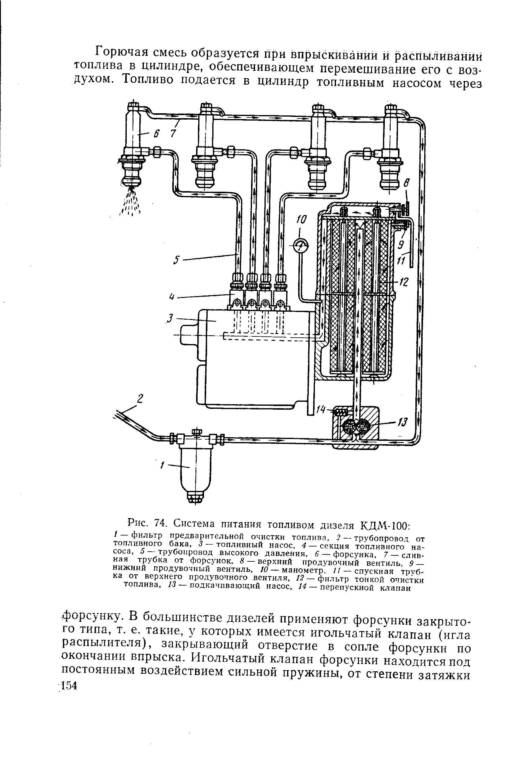 Рис. 74. Система питания топливом дизеля КДМ-100 
