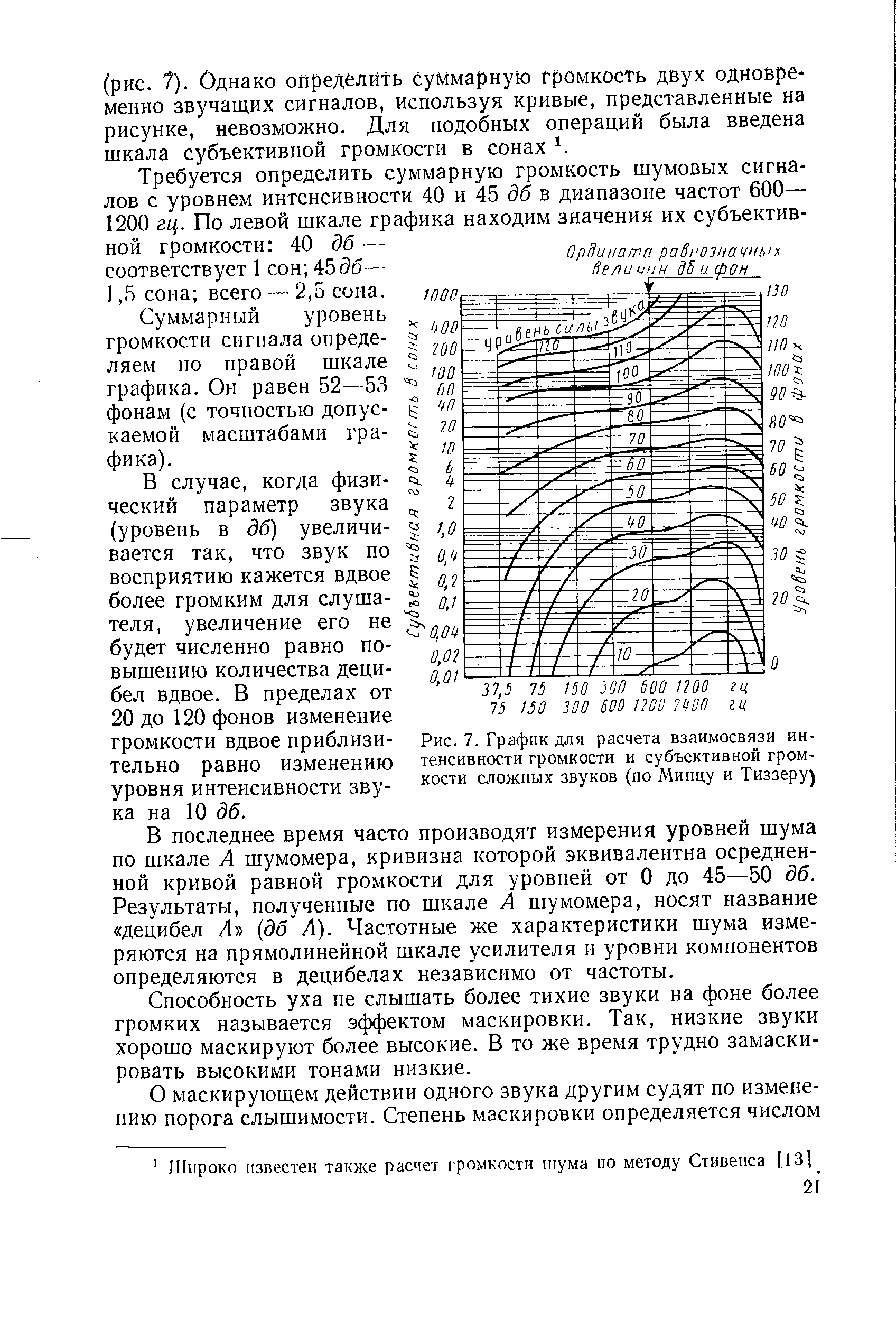 Рис. 7. График для расчета взаимосвязи интенсивности громкости и субъективной громкости сложных звуков (по Минцу и Тиззеру)
