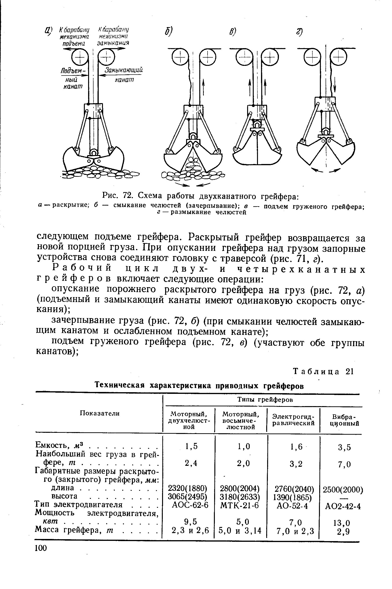 Таблица 21 Техническая характеристика приводных грейферов
