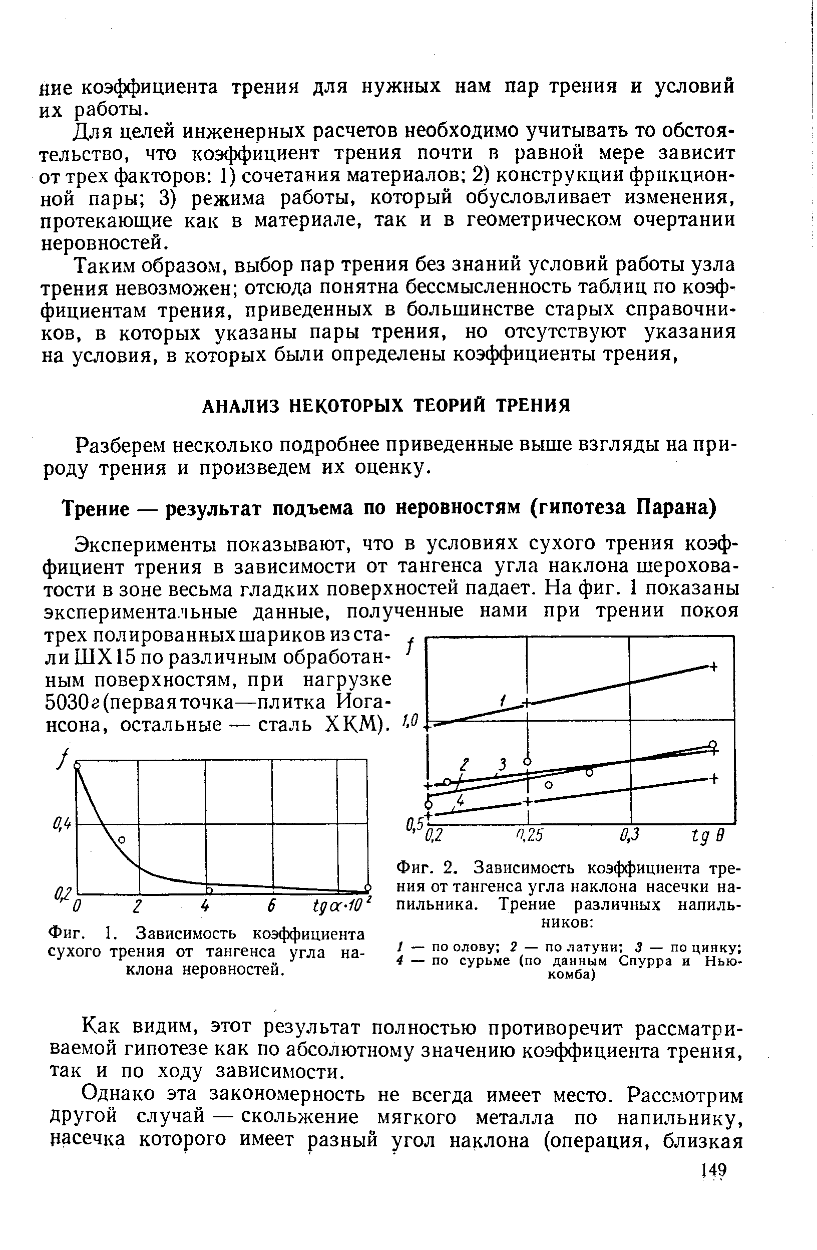 График зависимости коэффициента трения. Зависимость коэффициента трения от угла. Коэффициент трения от угла наклона. Зависимость силы трения от угла наклона. Зависимость коэффициента трения от наклона.