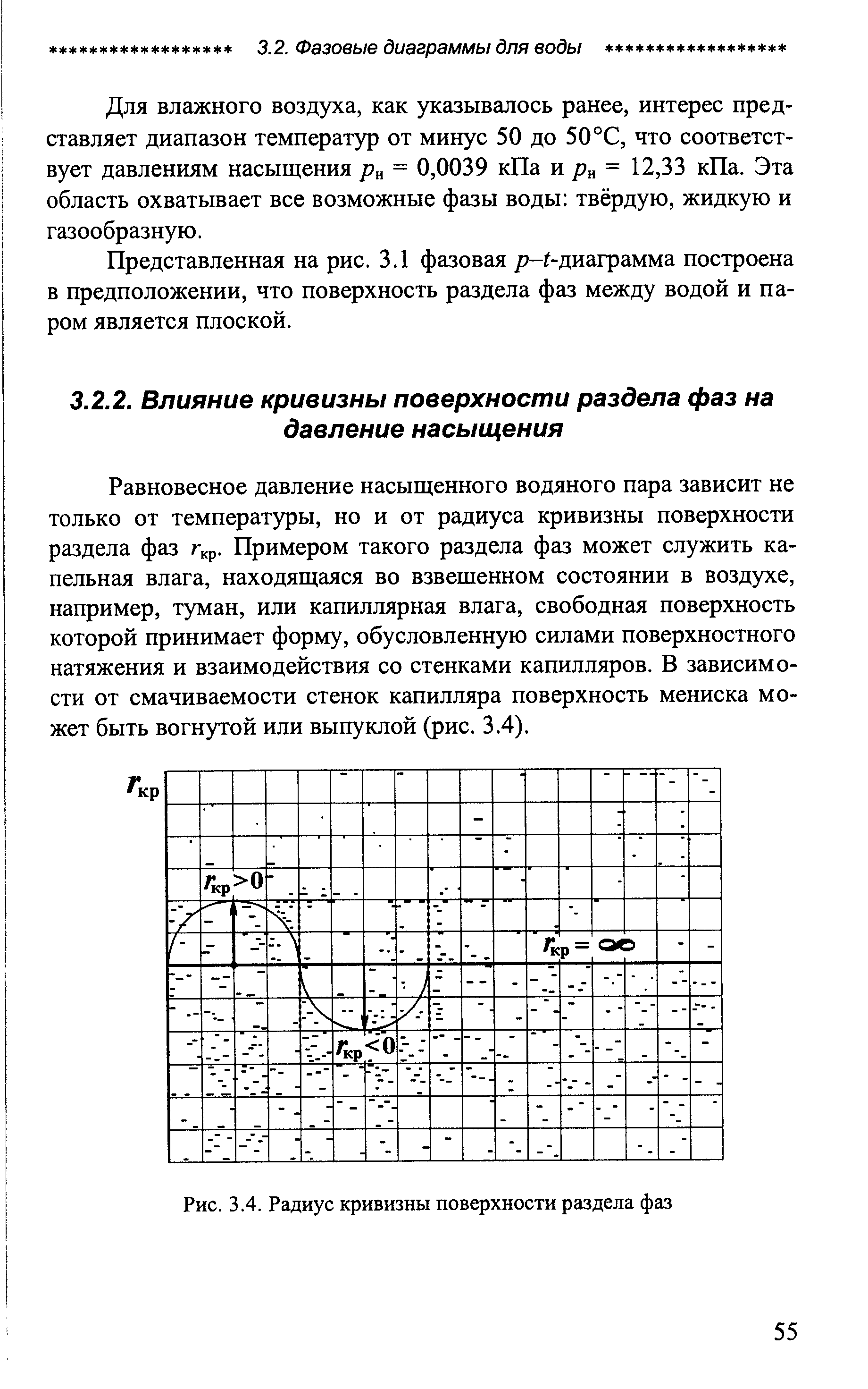 Равновесное давление насыщенного водяного пара зависит не только от температуры, но и от радиуса кривизны поверхности раздела фаз Гкр. Примером такого раздела фаз может служить капельная влага, находящаяся во взвешенном состоянии в воздухе, например, туман, или капиллярная влага, свободная поверхность которой принимает форму, обусловленную силами поверхностного натяжения и взаимодействия со стенками капилляров. В зависимости от смачиваемости стенок капилляра поверхность мениска может быть вогнутой или выпуклой (рис. 3.4).
