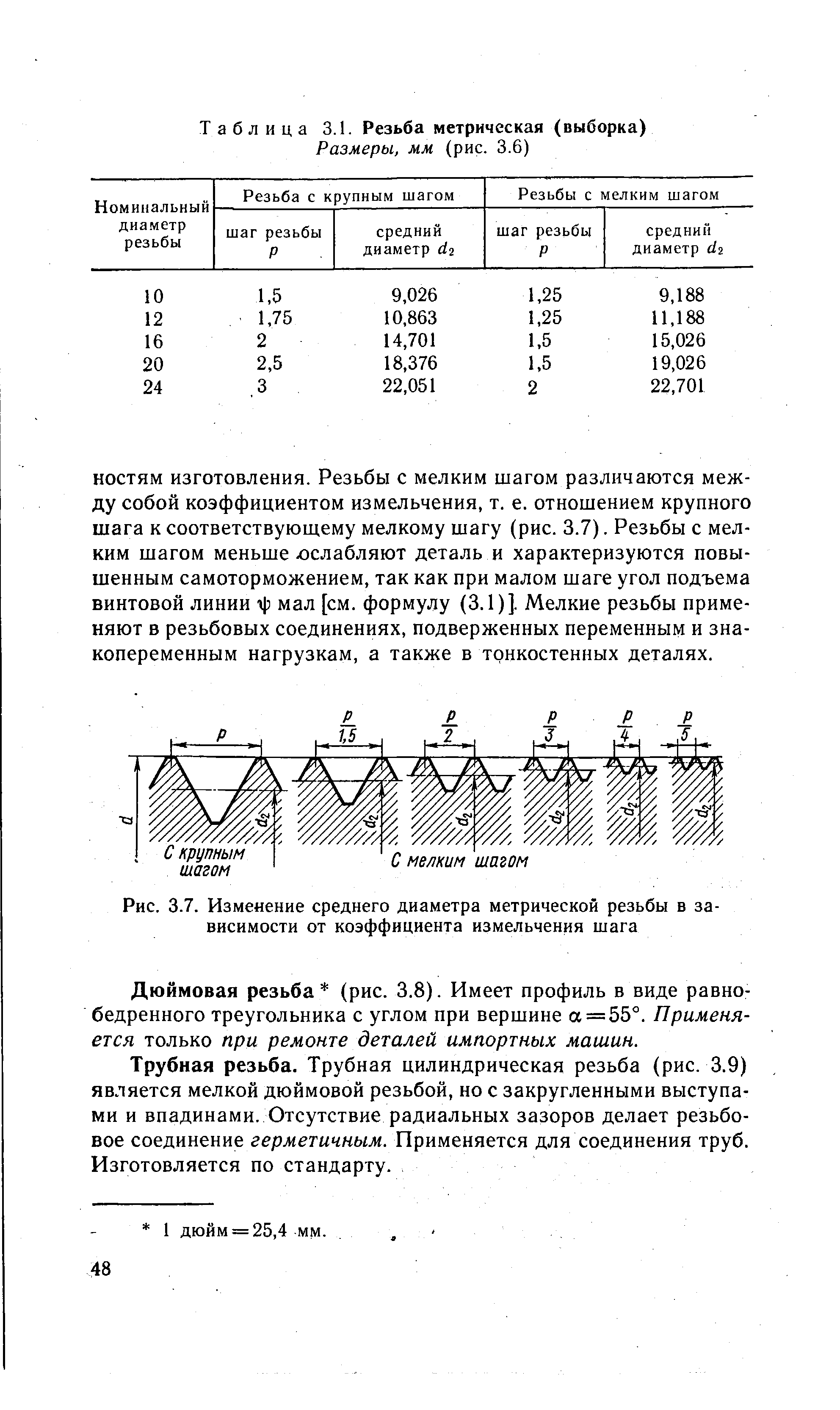 Рис. 3.7. Изменение среднего <a href="/info/213391">диаметра метрической резьбы</a> в зависимости от коэффициента измельчения шага
