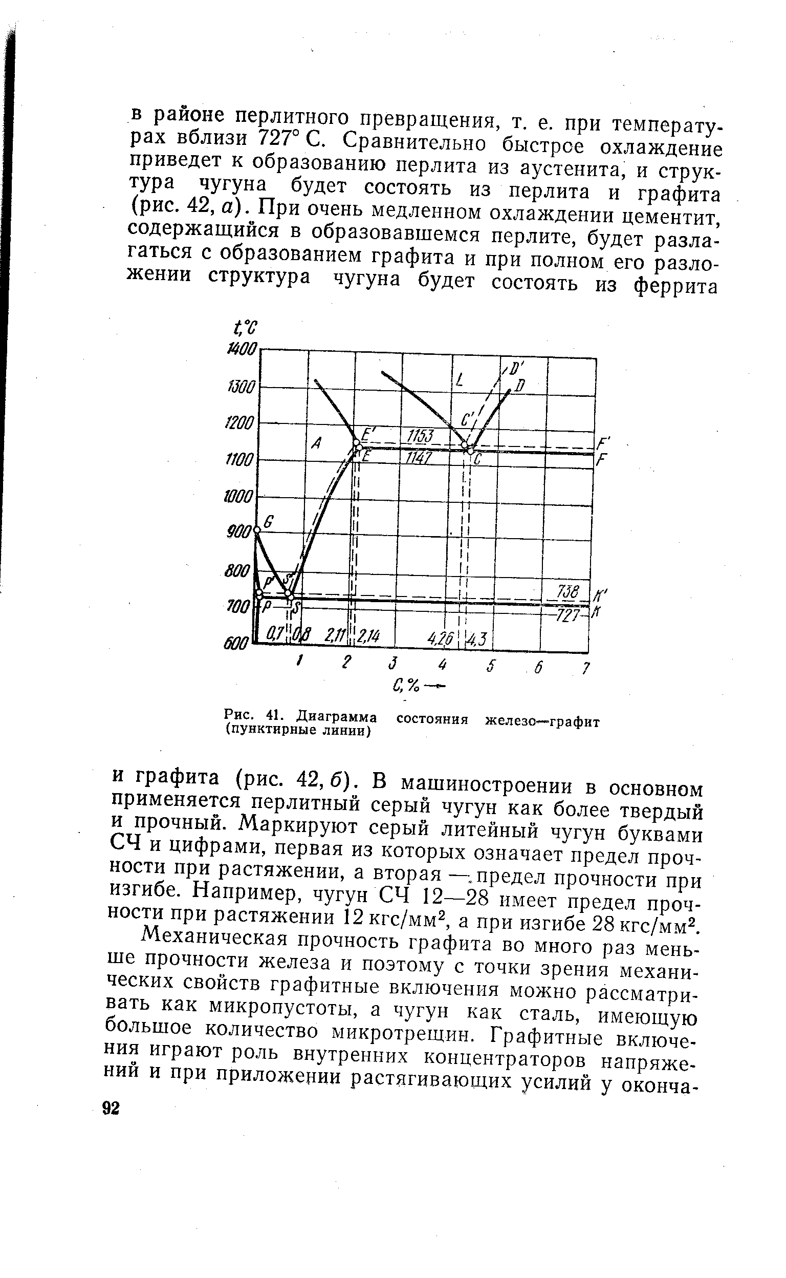 Диаграмма состояния железо графит