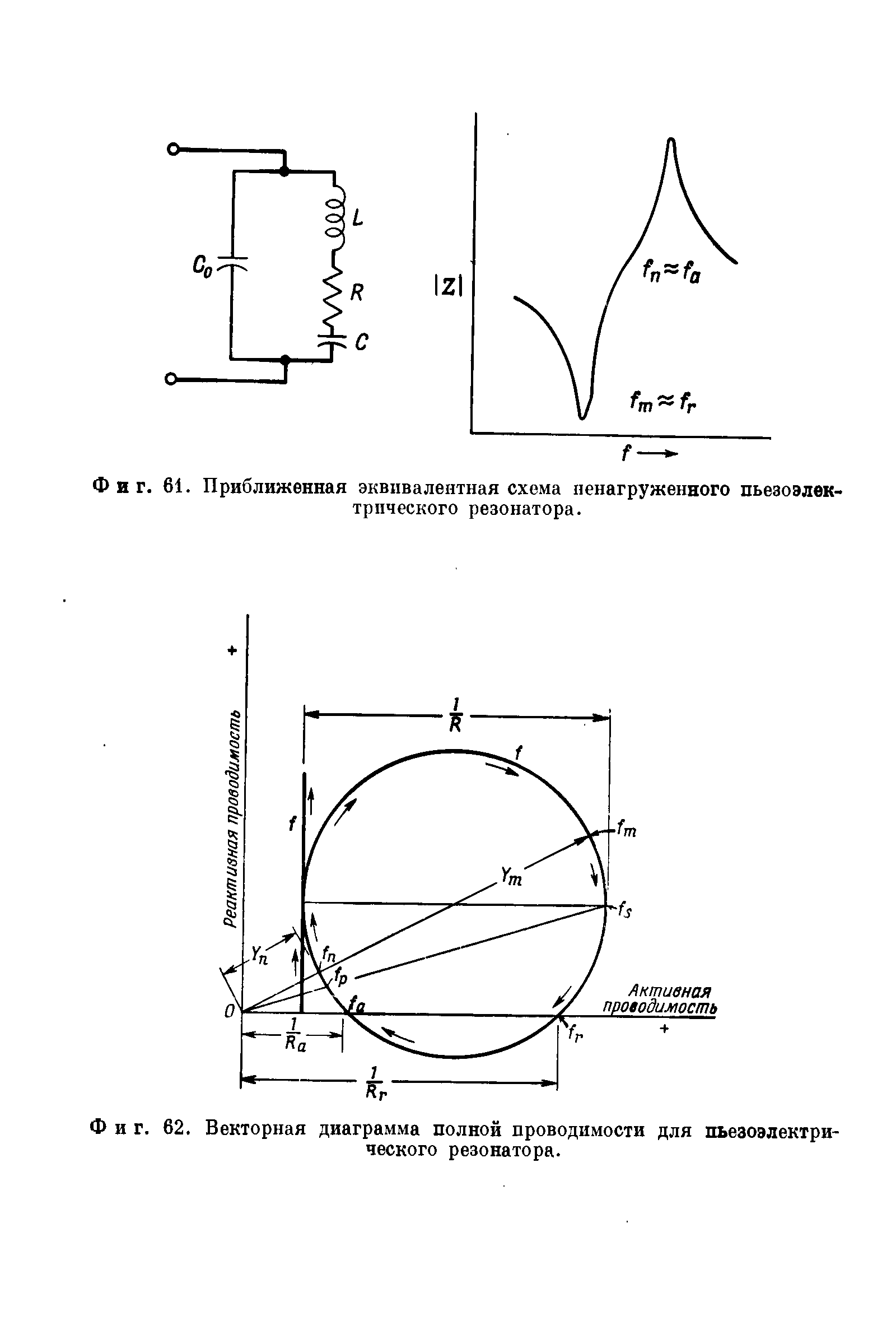 Фиг. 62. <a href="/info/19381">Векторная диаграмма</a> <a href="/info/341789">полной проводимости</a> для пьезоэлектрического резонатора.
