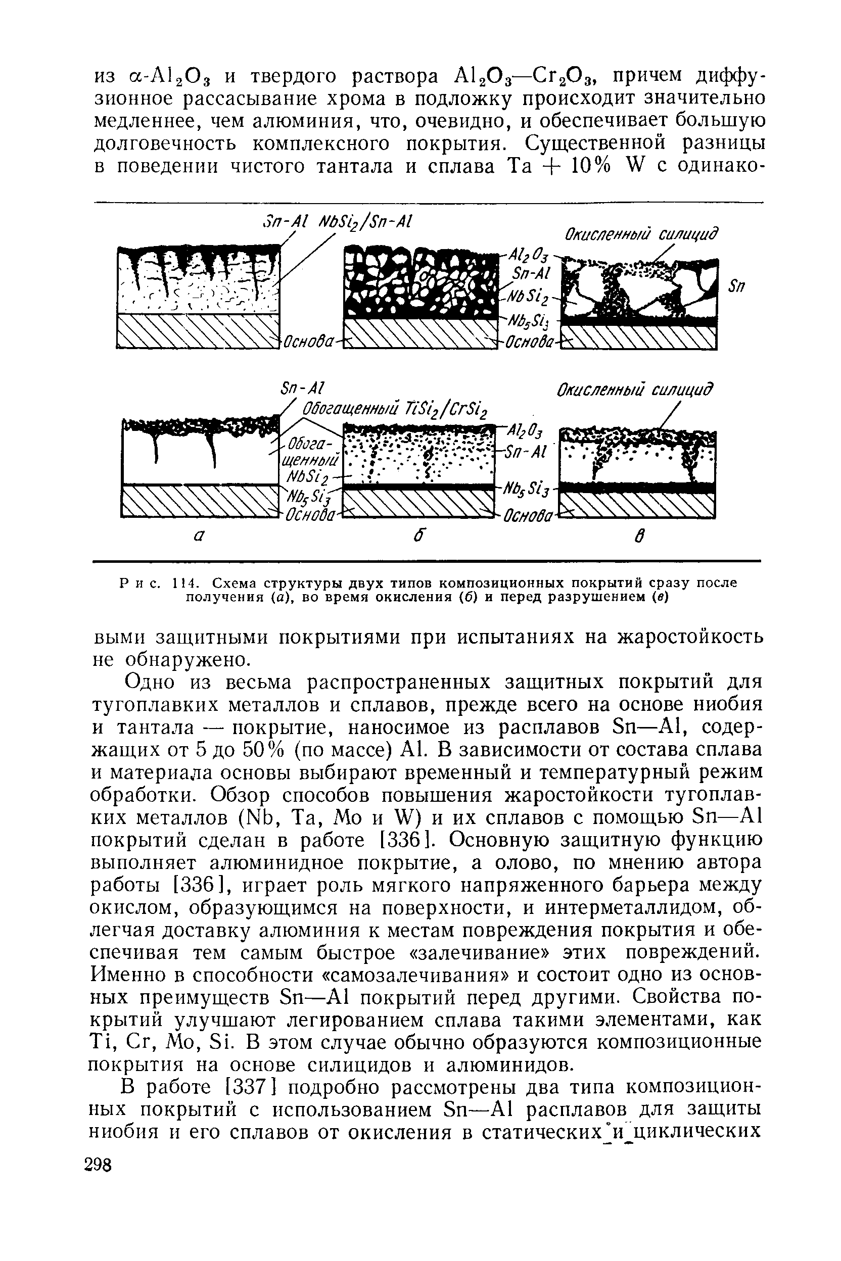 Рис. 114. Схема структуры двух типов композиционных покрытий сразу после получения (а), во время окисления (6) и перед разрушением (в)
