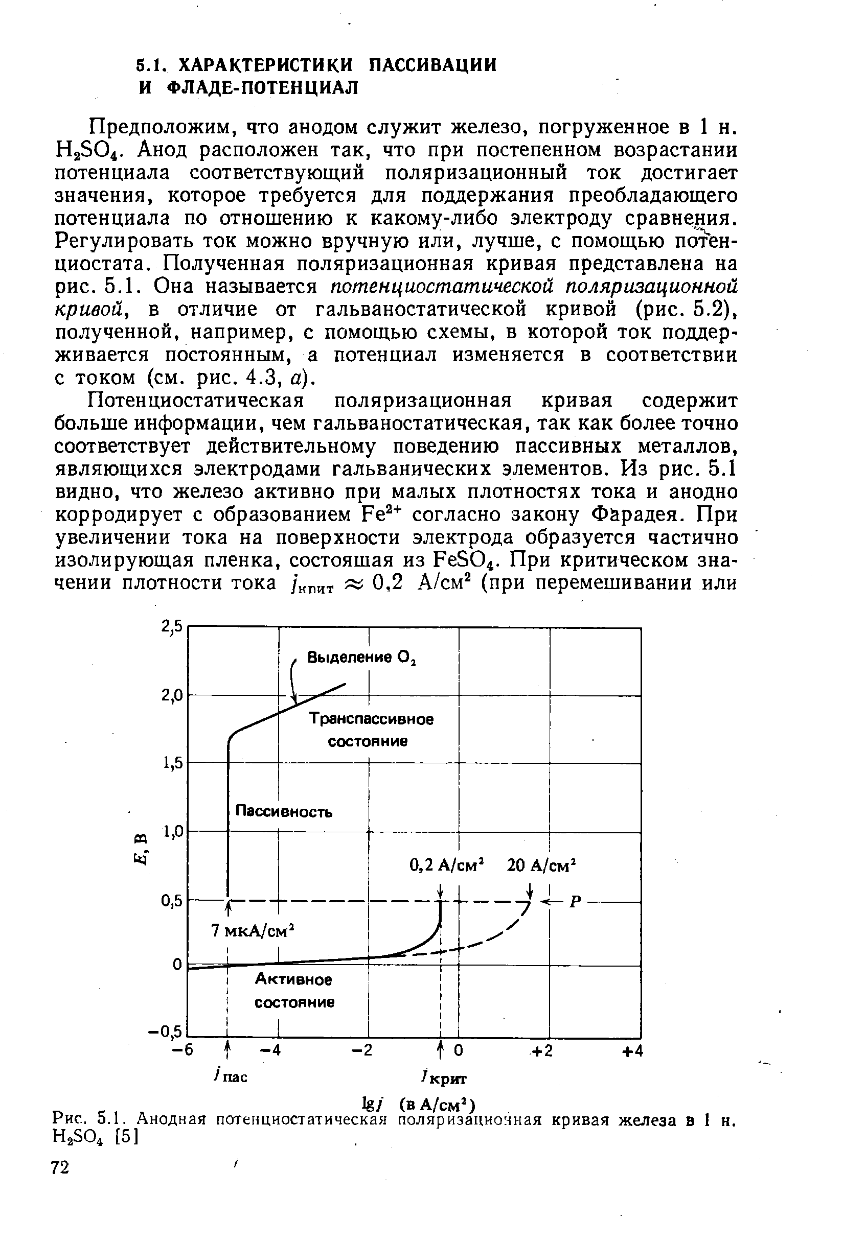 Предположим, что анодом служит железо, погруженное в 1 и. H2SO4. Анод расположен так, что при постепенном возрастании потенциала соответствующий поляризационный ток достигает значения, которое требуется для поддержания преобладающего потенциала по отношению к какому-либо электроду сравне ия. Регулировать ток можно вручную или, лучше, с помощью потен-циостата. Полученная поляризационная кривая представлена на рис. 5.1. Она называется потенциостатической поляризационной кривой, в отличие от гальваностатической кривой (рис. 5.2), полученной, например, с помощью схемы, в которой ток поддерживается постоянным, а потенциал изменяется в соответствии с током (см. рис. 4.3, а).
