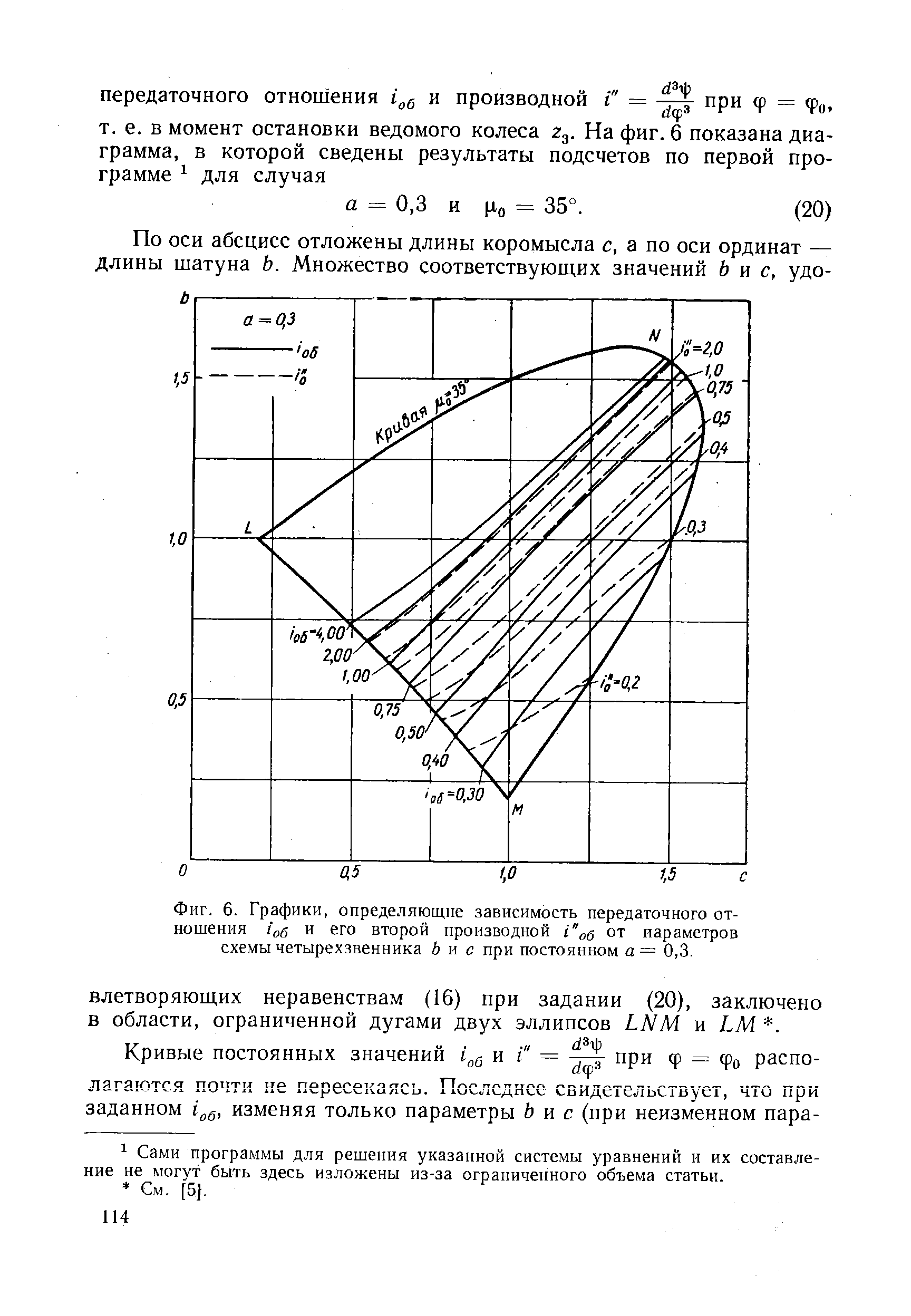 Фиг. 6. Графики, определяющие зависимость передаточного отношения г об и его второй производной от параметров схемы четырехзвенника бис при постоянном а = 0,3.
