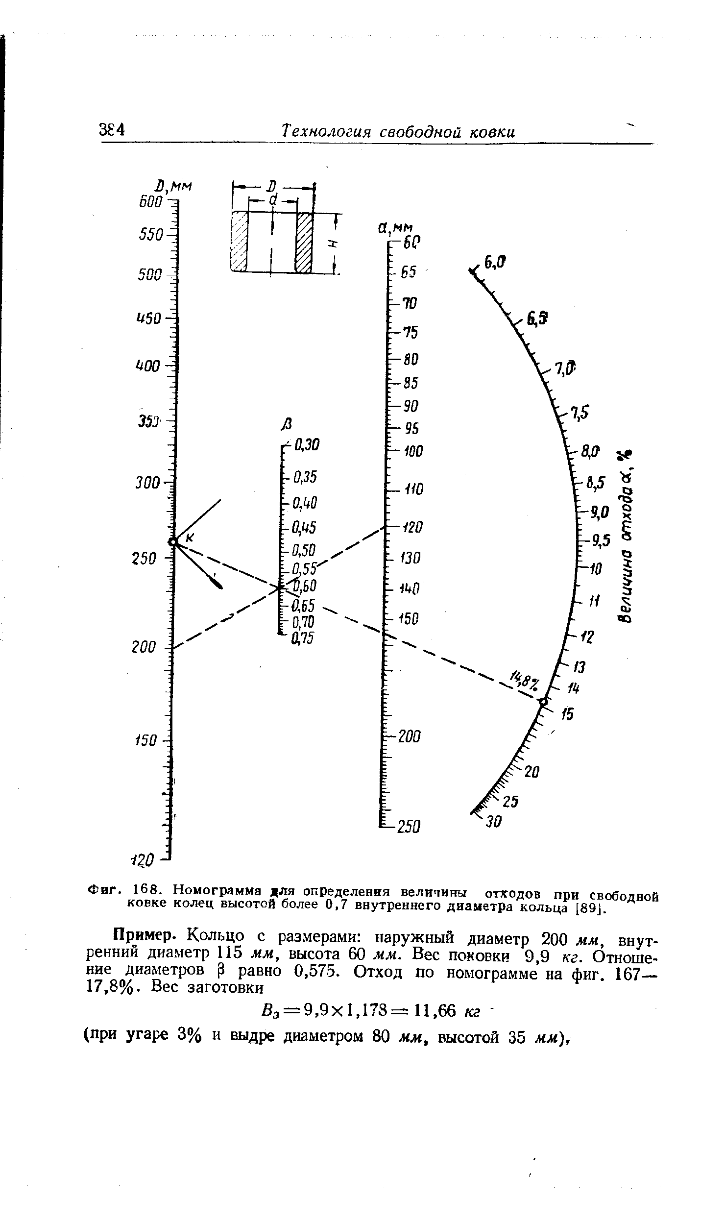 Фиг. 168. Номограмма для определения величины отходов при <a href="/info/50725">свободной ковке</a> колец высотой более 0,7 внутреннего диаметра кольца [89].
