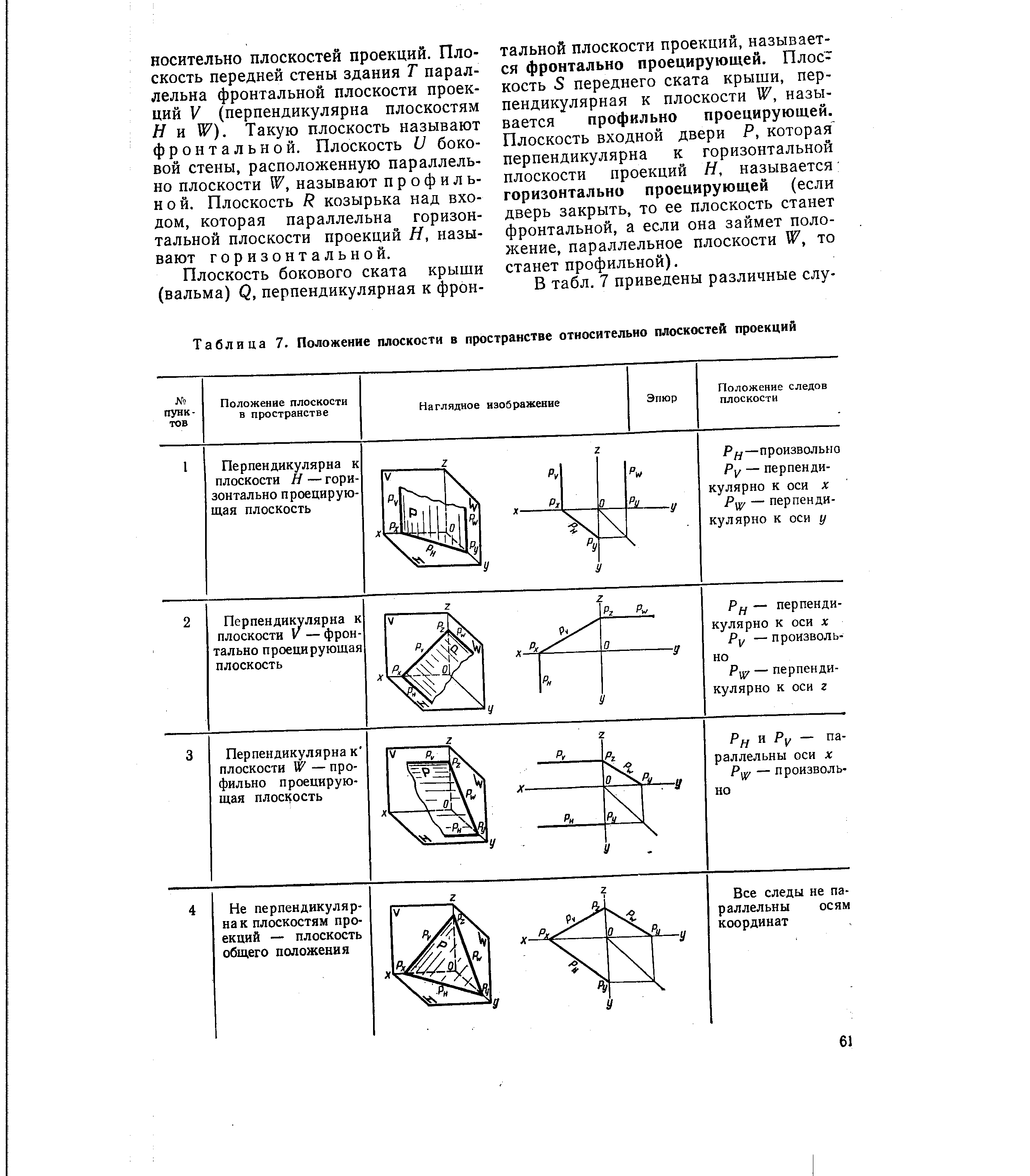 Положения плоскости относительно плоскостей проекции