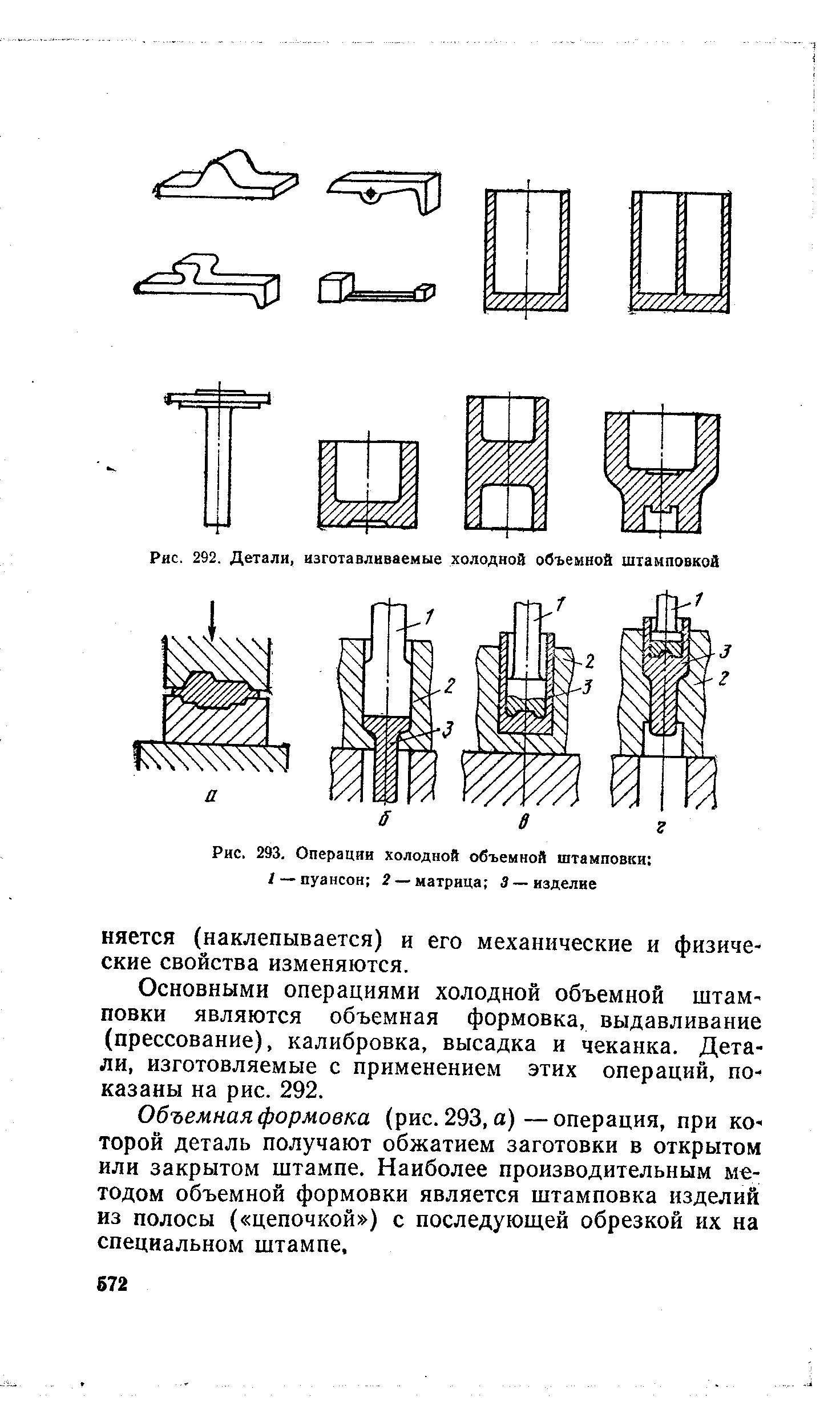 Схема объемной штамповки