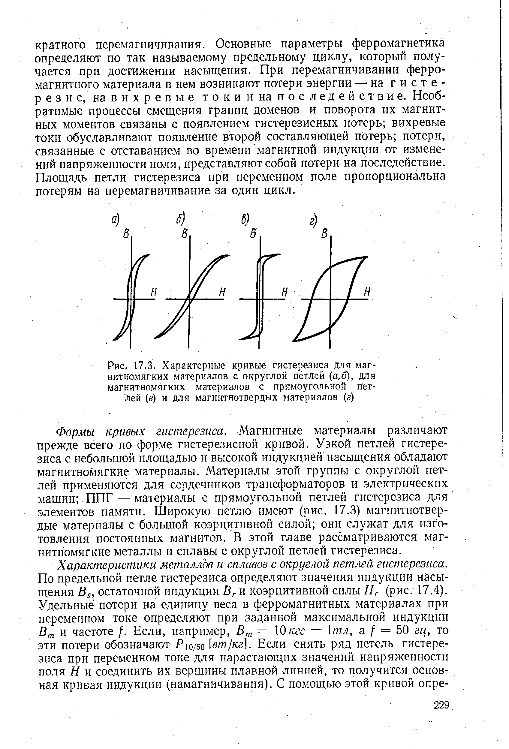 Рис. 17.3. Характерные <a href="/info/192445">кривые гистерезиса</a> для магнитномягких материалов с округлой петлей (а,б), для магнитномягких материалов с прямоугольной петлей (в) и для магнитнотвердых материалов (г)

