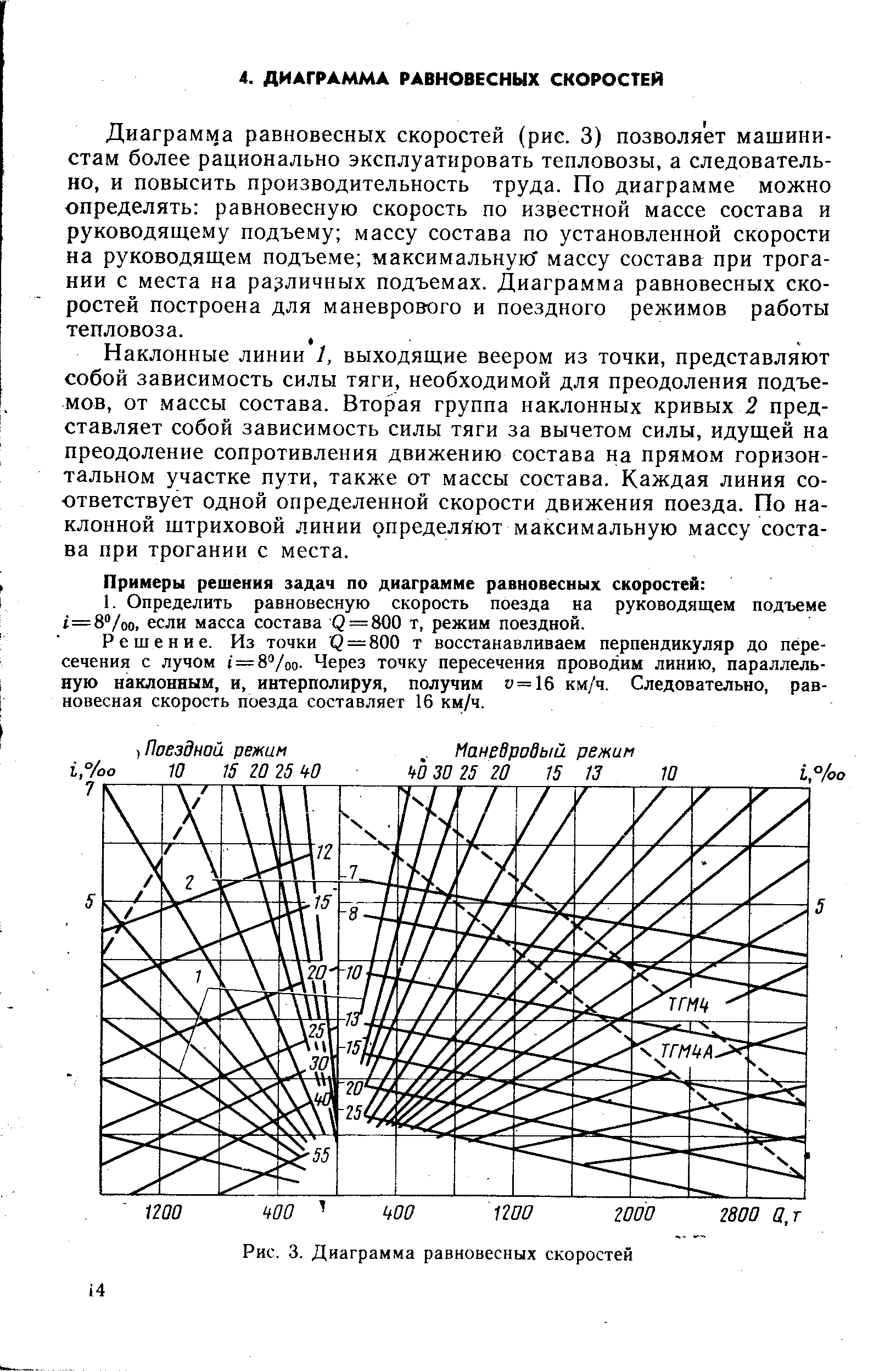 Наклонные линии 1, выходящие веером из точки, представляют собой зависимость силы тяги, необходимой для преодоления подъемов, от массы состава. Вторая группа наклонных кривых 2 представляет собой зависимость силы тяги за вычетом силы, идущей на преодоление сопротивления движению состава на прямом горизонтальном участке пути, также от массы состава. Каждая линия соответствует одной определенной скорости движения поезда. По наклонной штриховой линии определяют максимальную массу состава при трогании с места.
