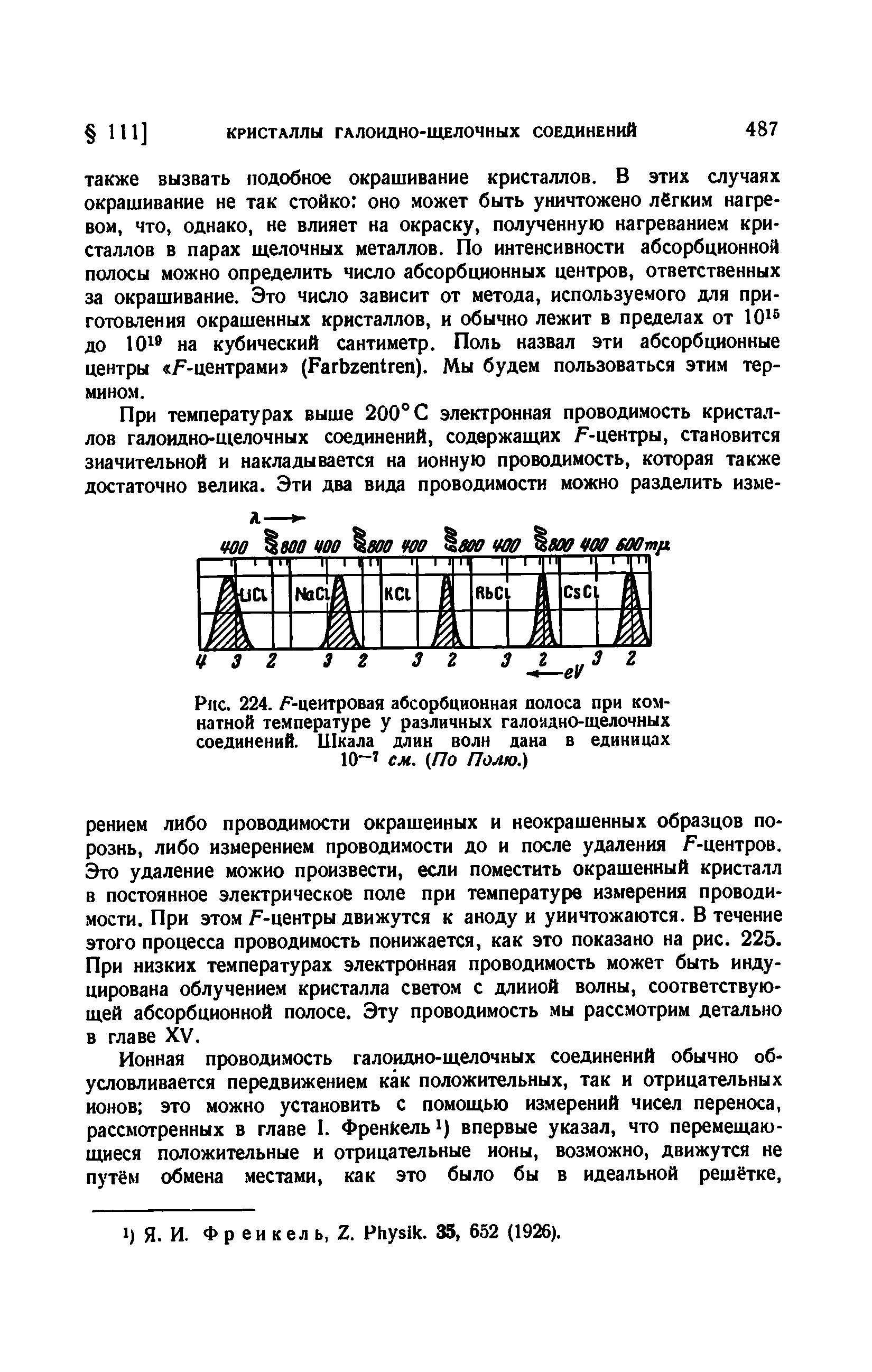 Рис. 224. Лцеитровая абсорбционная полоса при комнатной температуре у различных <a href="/info/379865">галоидно-щелочных соединений</a>. <a href="/info/306892">Шкала длин</a> волн дана в единицах 10 см. (По Полю.)
