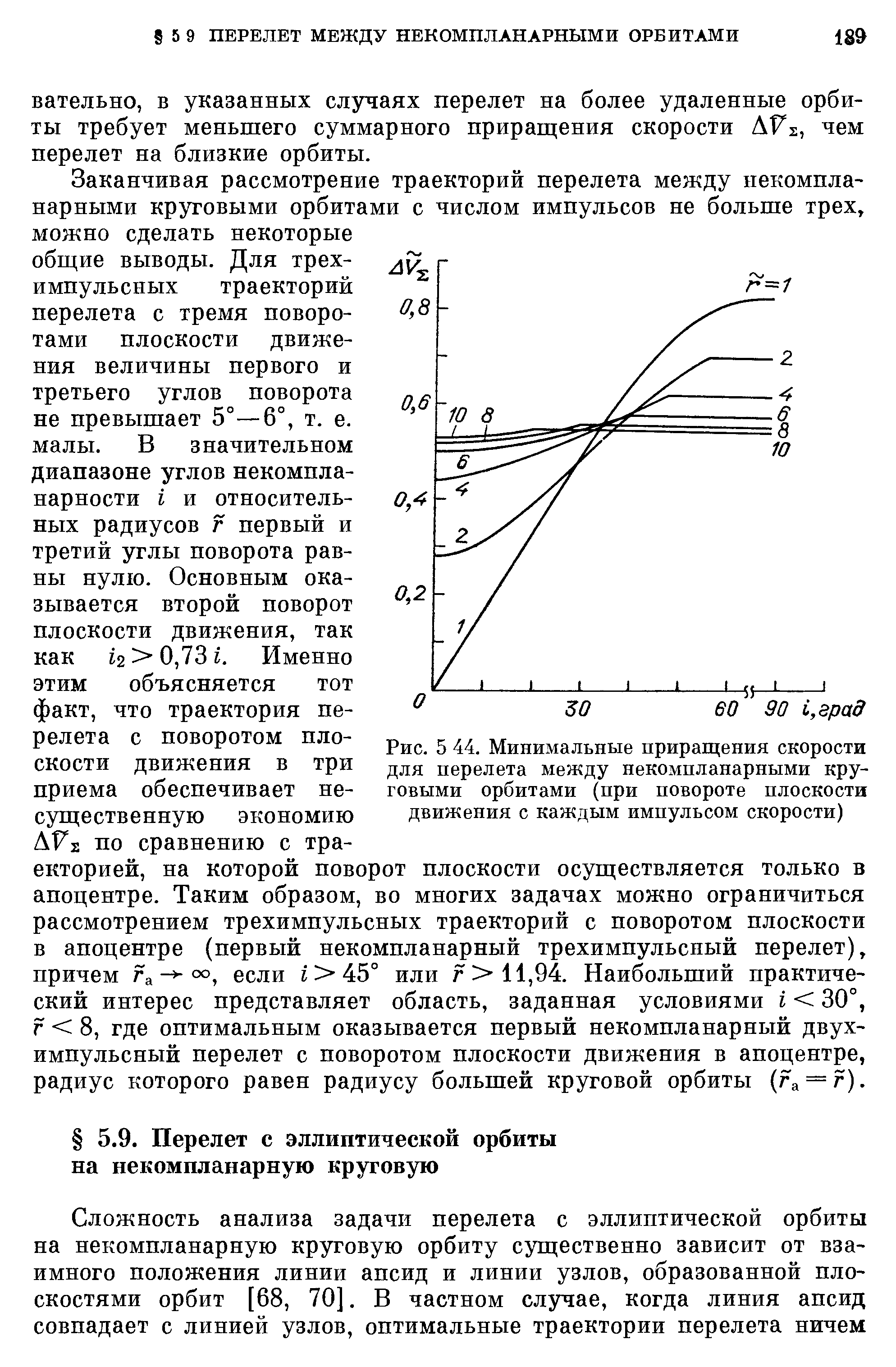 Заканчивая рассмотрение траекторий перелета между некомпланарными круговыми орбитами с числом импульсов не больше трех, можно сделать некоторые общие выводы. Для трехимпульсных траекторий перелета с тремя поворотами плоскости движения величины первого и третьего углов поворота не превышает 5°—6°, т. е. малы. В значительном диапазоне углов некомпланарности г и относительных радиусов г первый и третий углы поворота равны нулю. Основным оказывается второй поворот плоскости движения, так как 2 0,131. Именно этим объясняется тот факт, что траектория перелета с поворотом плоскости движения в три приема обеспечивает несущественную экономию АГг по сравнению с траекторией, на которой поворот плоскости осуществляется только в апоцентре. Таким образом, во многих задачах можно ограничиться рассмотрением трехимпульсных траекторий с поворотом плоскости в апоцентре (первый некомпланарный трехимпульсный перелет), причем Гаоо, если г 45° или г 11,94. Наибольший практический интерес представляет область, заданная условиями I 30°, г 8, где оптимальным оказывается первый некомпланарный двухимпульсный перелет с поворотом плоскости движения в апоцентре, радиус которого равен радиусу большей круговой орбиты (га = г).
