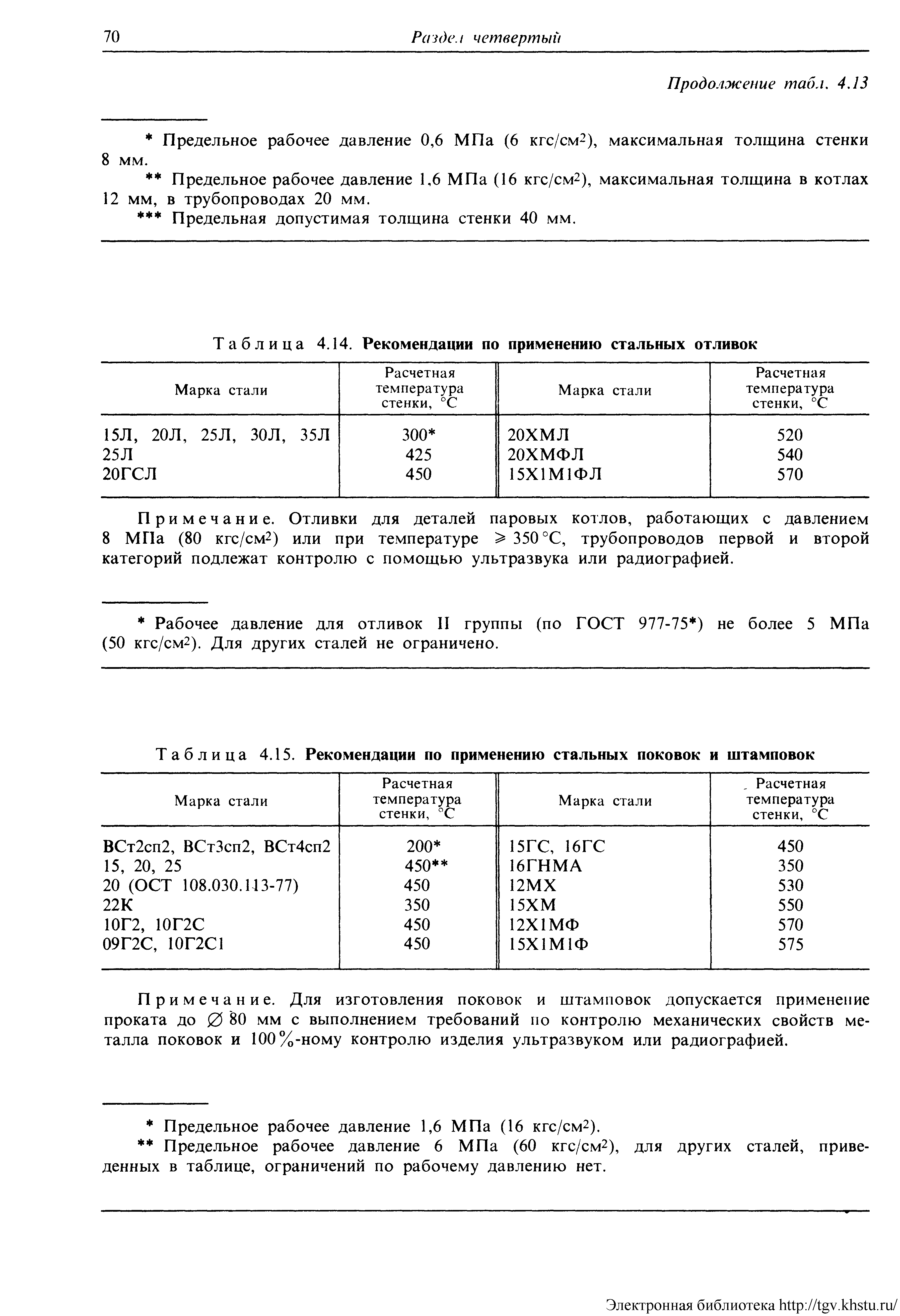 Таблица 4.14. Рекомендации по применению стальных отливок
