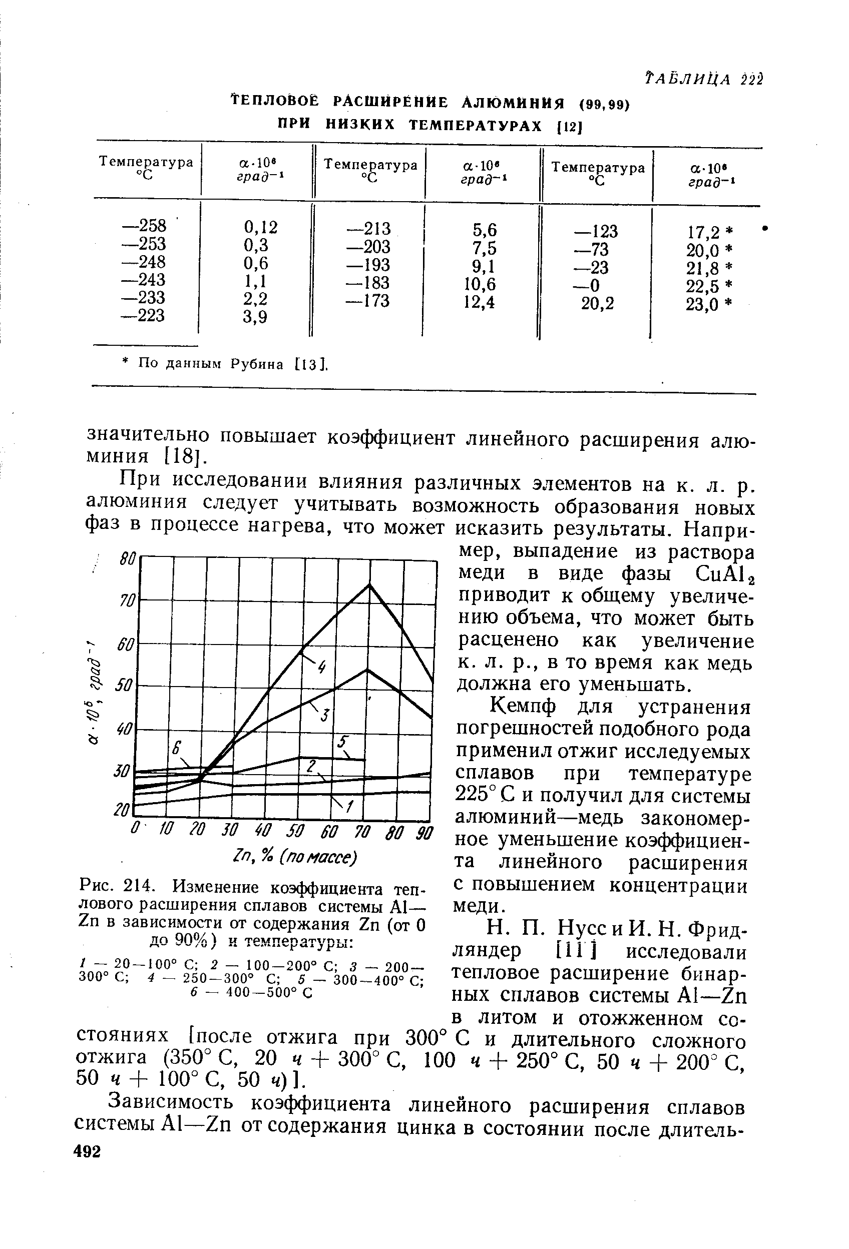 Коэффициент теплового расширения