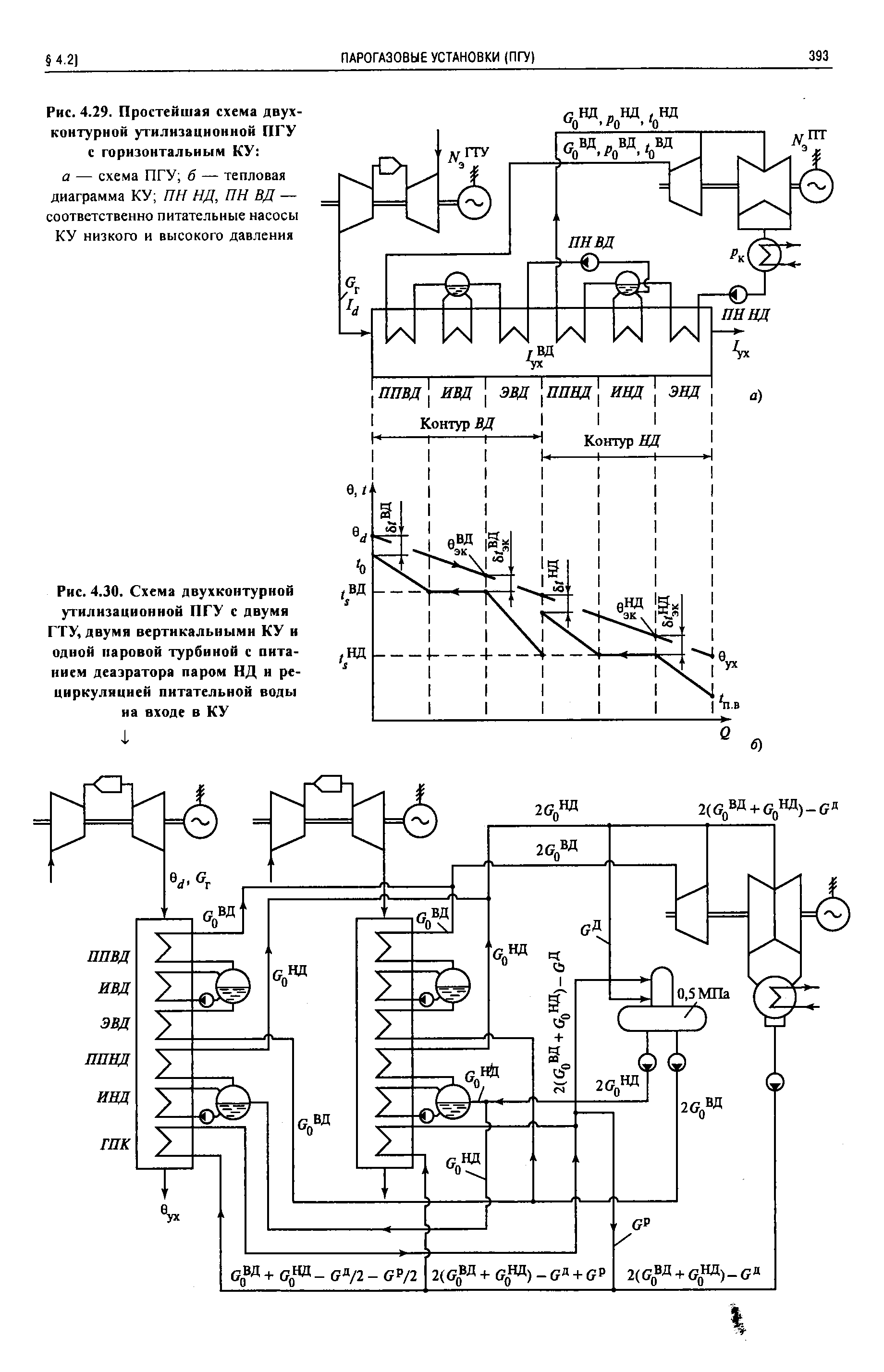 Принципиальная тепловая схема пгу с двухконтурным ку