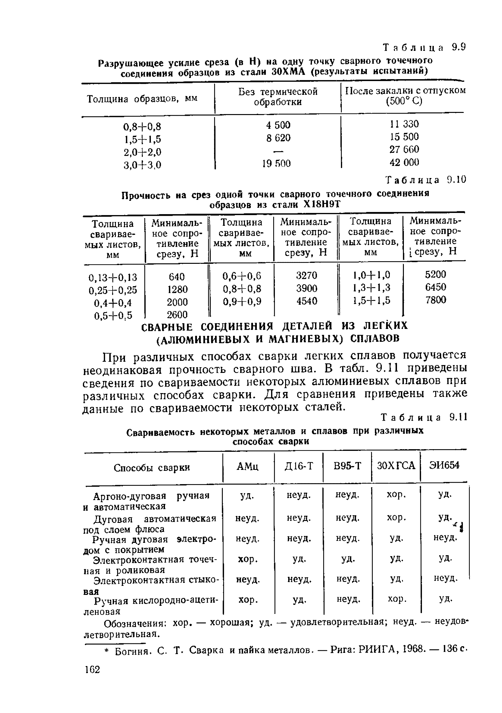 Таблица 9.11 Свариваемость некоторых металлов и сплавов при различных способах сварки

