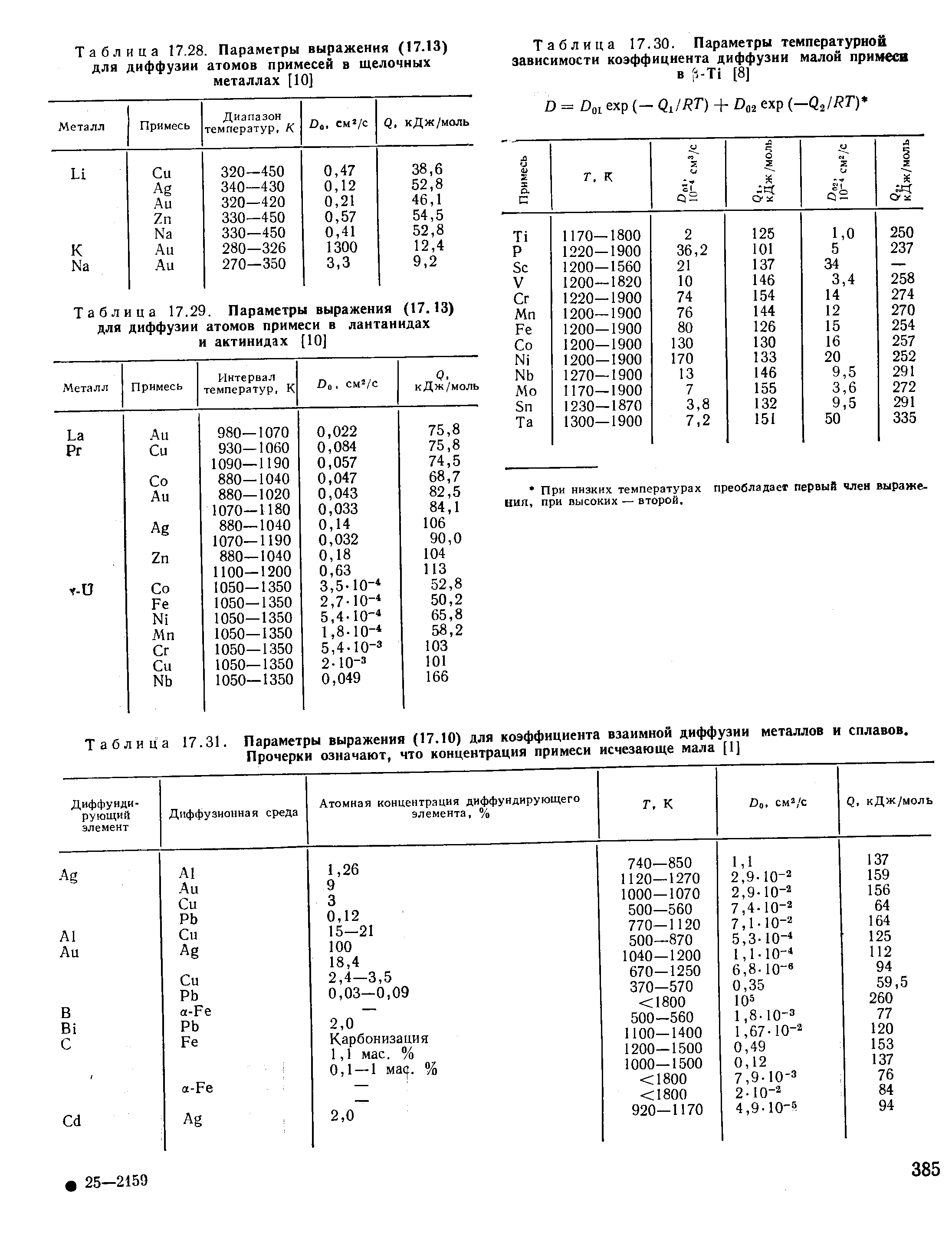 Таблица 17.29. Параметры выражения (17.13) для диффузии атомов примеси в лантанидах и актинидах [10]

