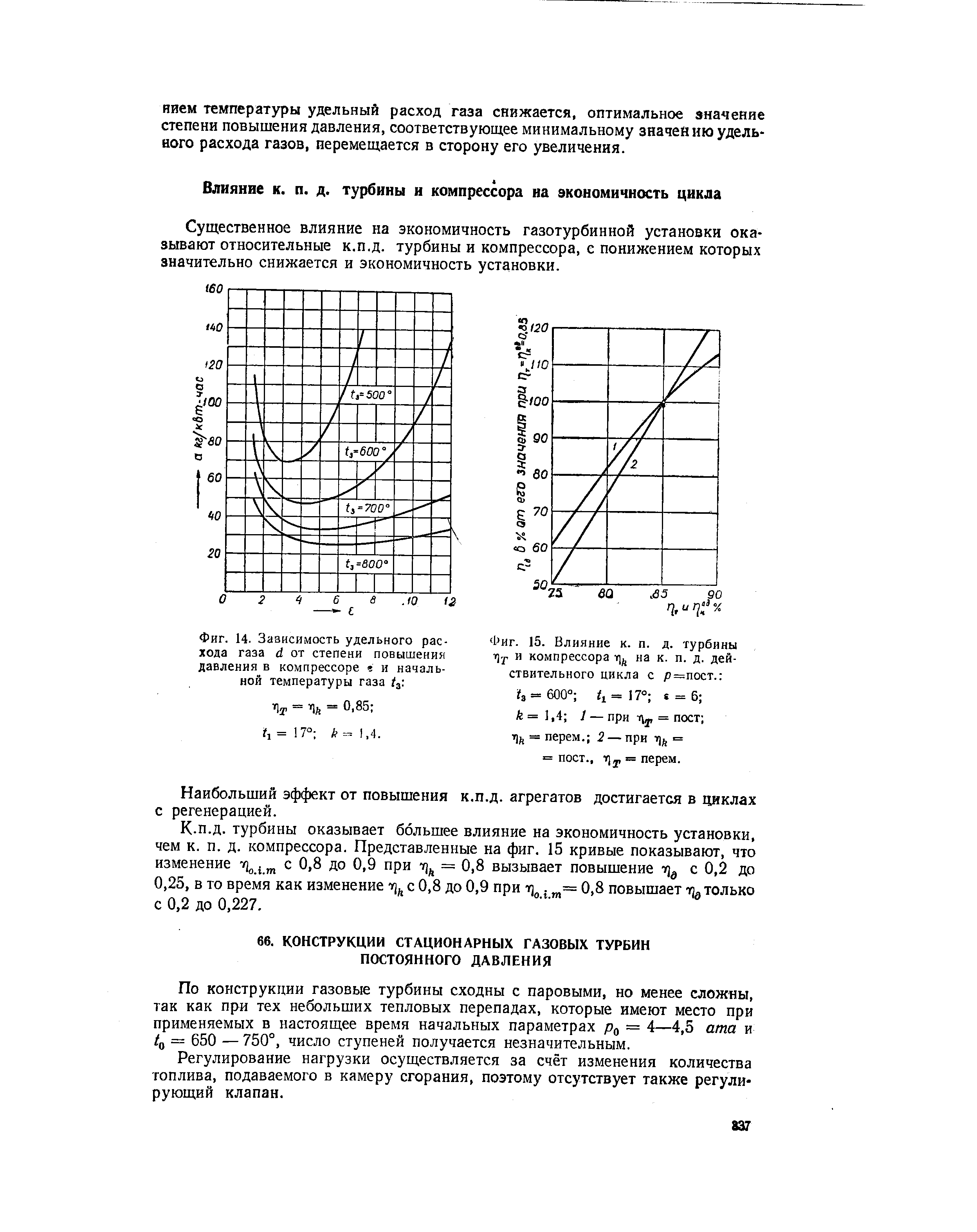 Повышение температура газа. Удельный расход газа формула. Расход воздуха для газовых турбин. Зависимость удельного расхода газа от расхода газа.. Объемный расход компрессора.
