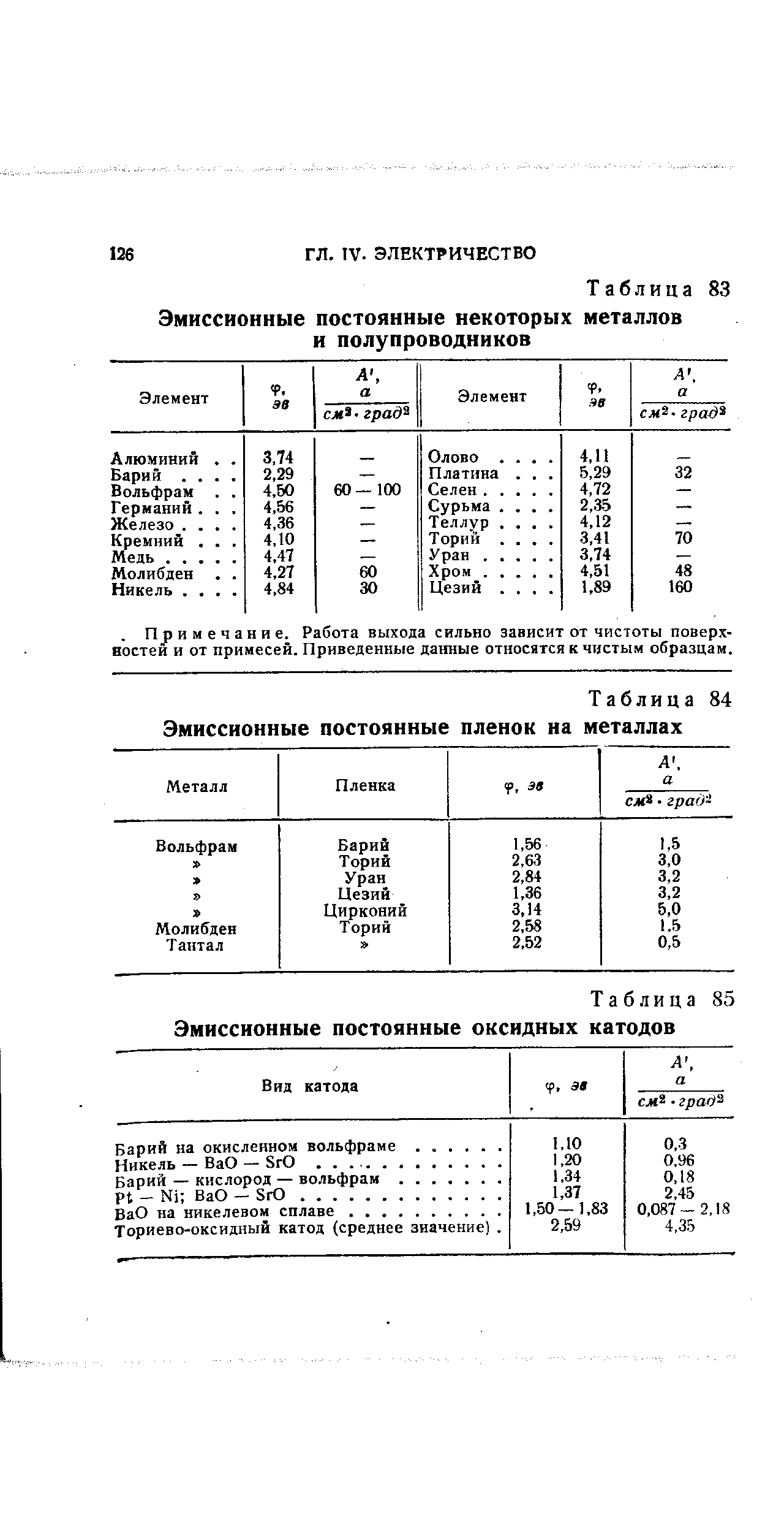 Таблица 83 <a href="/info/18972">Эмиссионные постоянные</a> некоторых металлов и полупроводников

