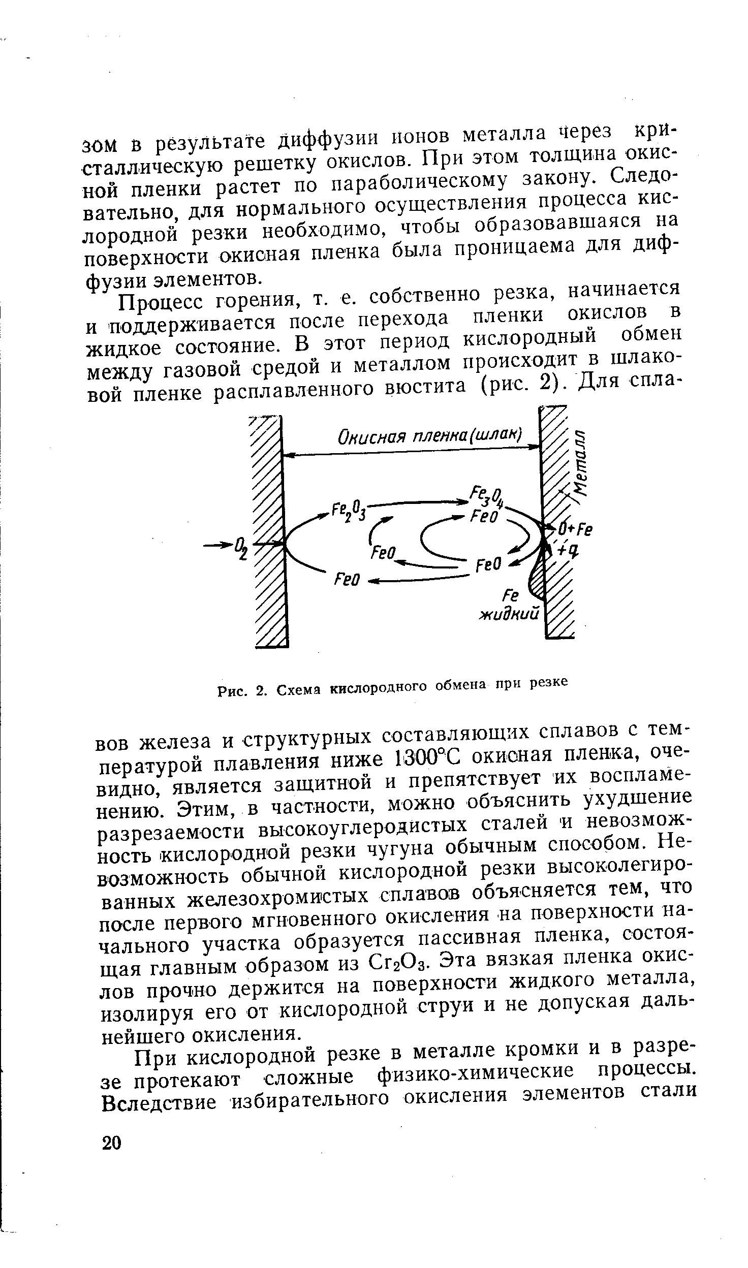 ВОВ железа и структурных составляющих сплавов с температурой плавления ниже 1300°С окионая пленка, очевидно, является защитной и препятствует их воспламенению. Этим, в частности, можно объяснить ухудшение разрезаемости высокоуглеродистых сталей и невозможность кислородной резки чугуна обычным способом. Невозможность обычной кислородной резки высоколегированных железохромистых сплавов объясняется тем, что после первого мгновенного окисления на поверхности начального участка образуется пассивная пленка, состоящая главным образом из СггОз. Эта вязкая пленка окислов прочно держится на поверхности жидкого металла, изолируя его от кислородной струи и не допуская дальнейшего окисления.
