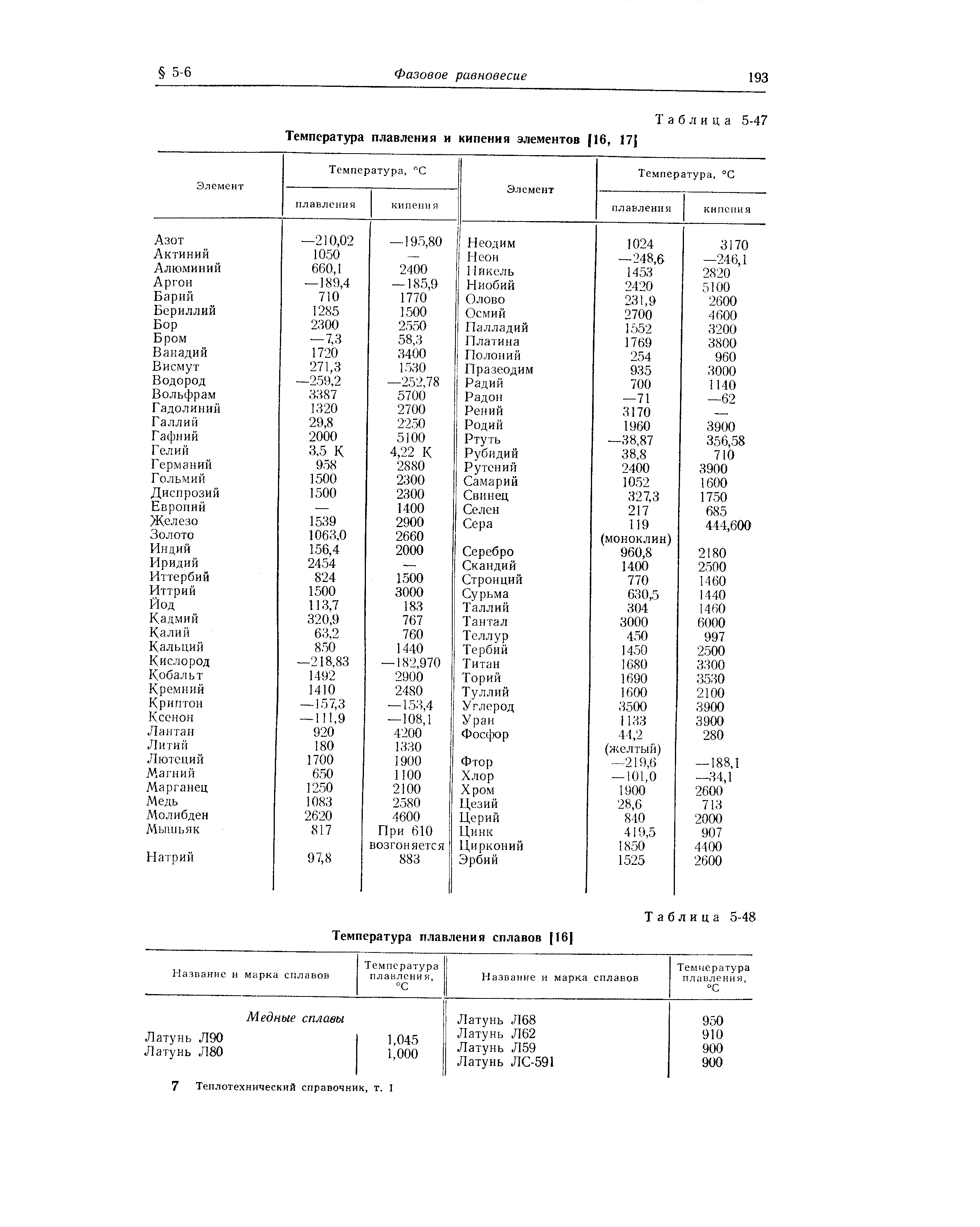Температуры элементов. Температура плавления цветных металлов таблица. Температура плавления металлов таблица. Температура плавления сплавов таблица. Температура плавления сталей по маркам таблица.