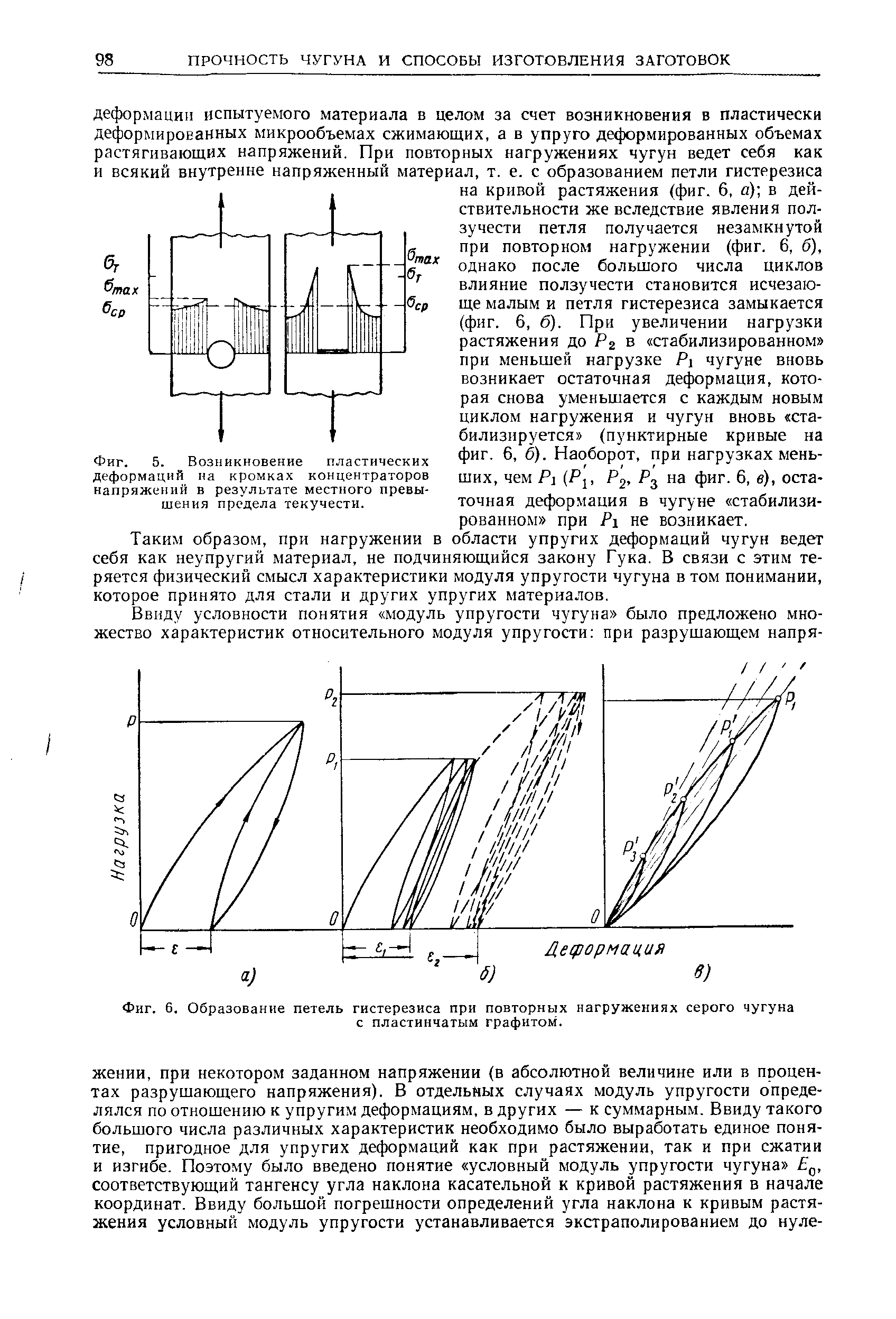 Фиг. 6, Образование петель гистерезиса при <a href="/info/39301">повторных нагружениях</a> <a href="/info/1849">серого чугуна</a> с пластинчатым графитом.
