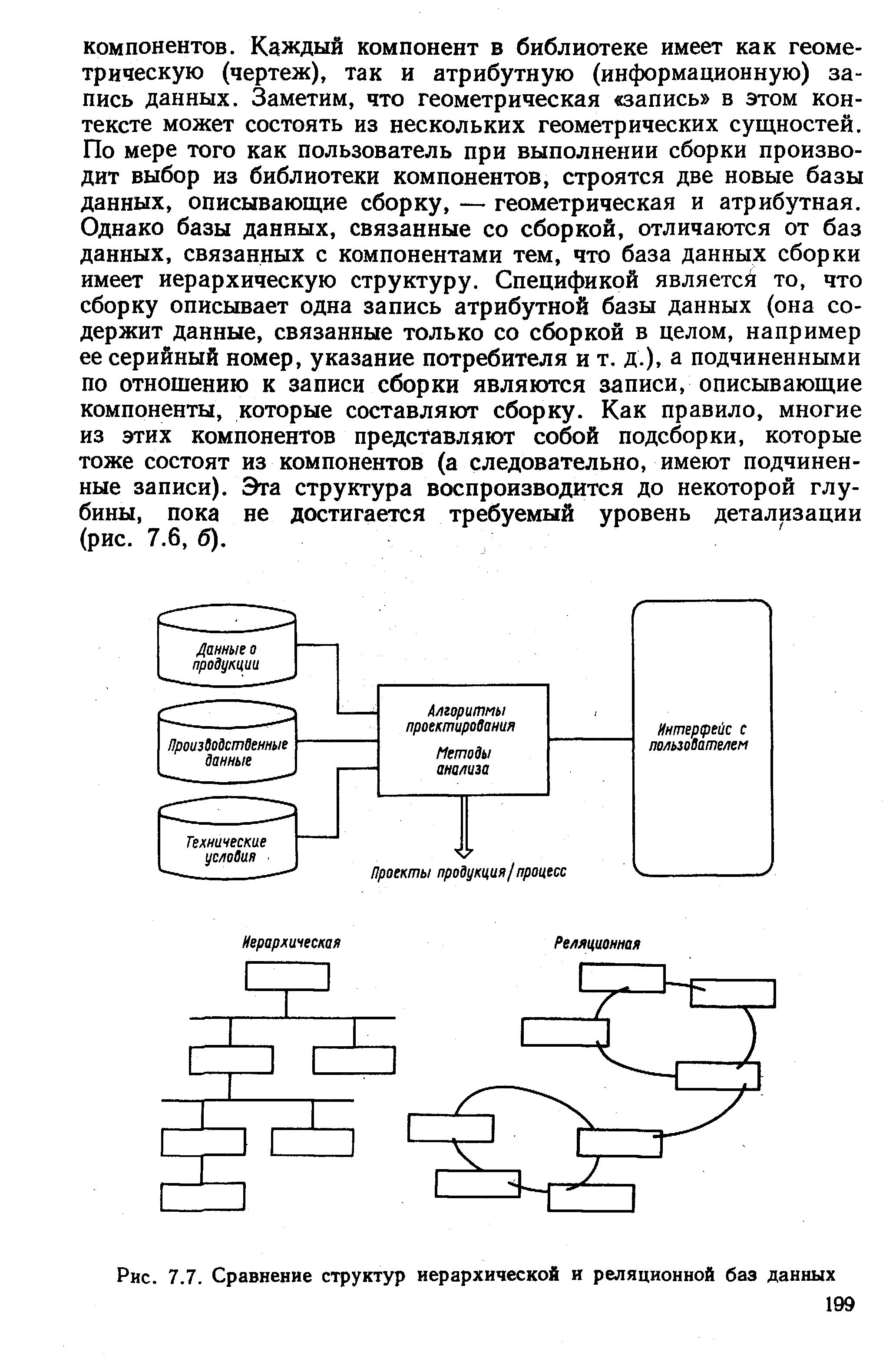 Рис. 7.7. Сравнение <a href="/info/728373">структур иерархической</a> и реляционной баз данных
