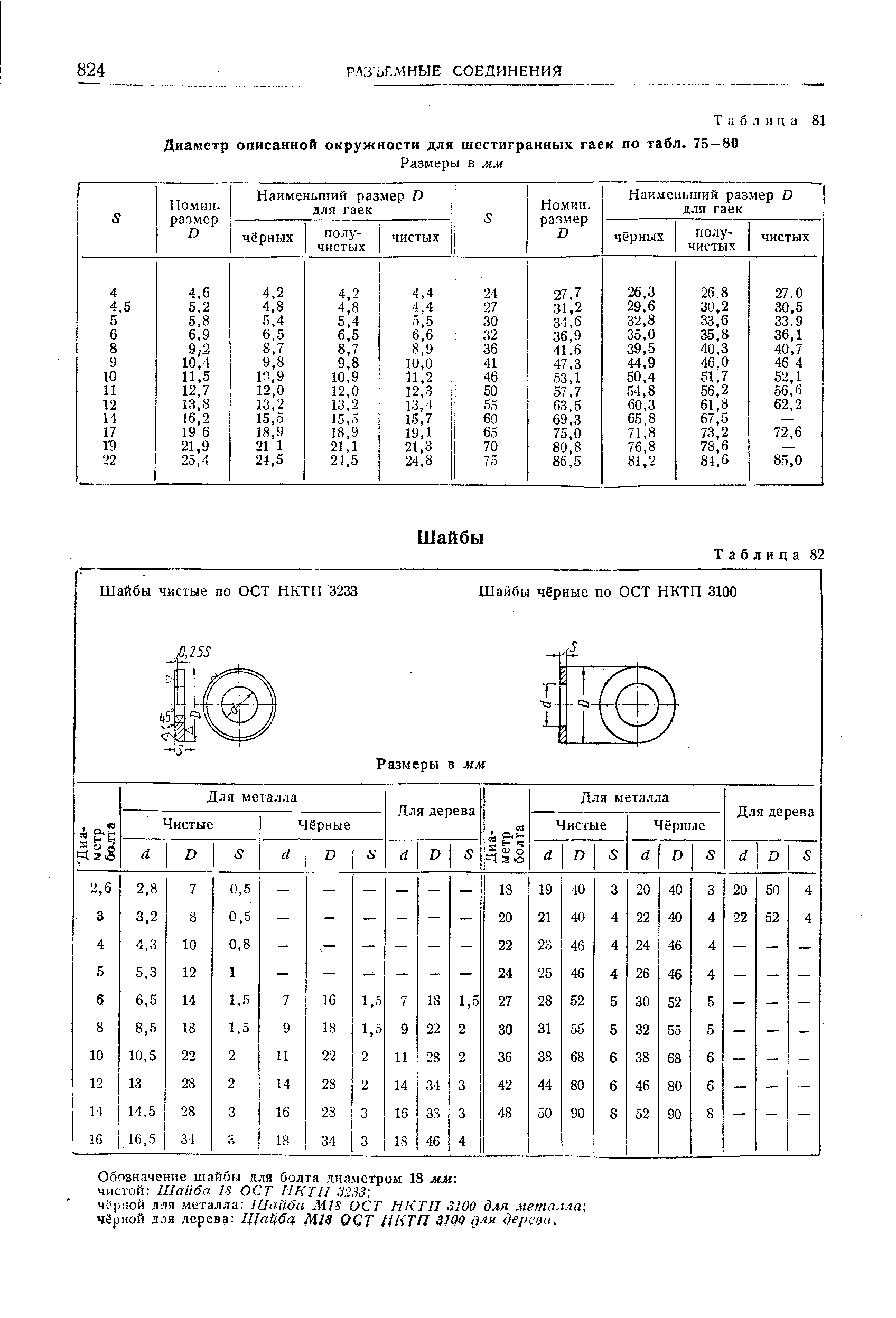 Диаметр описанной