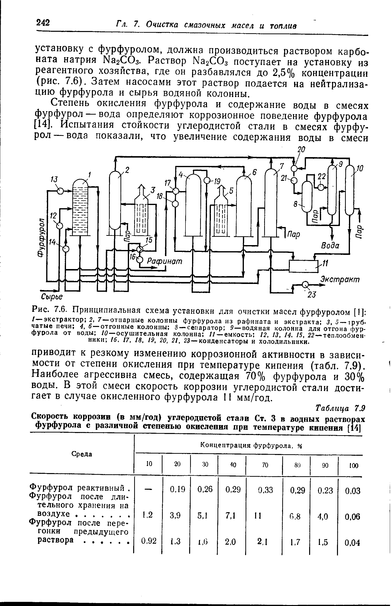 Схема селективной очистки масел фенолом