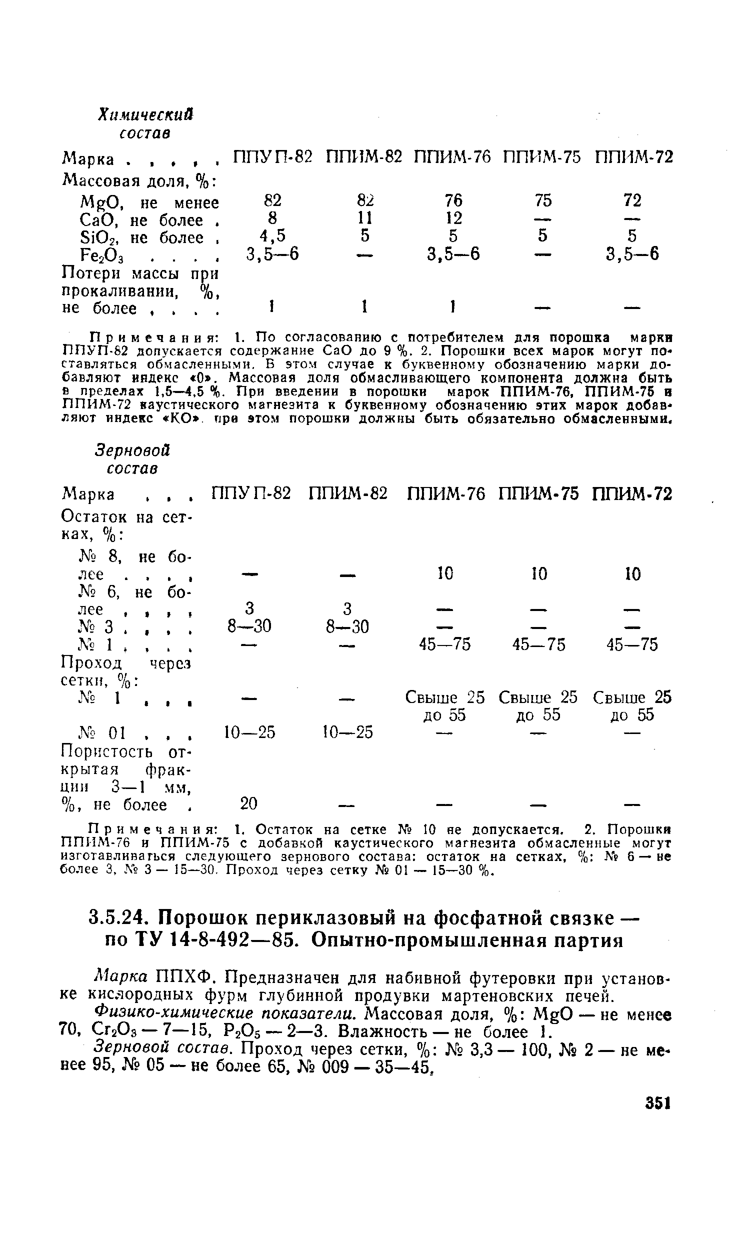 Потери массы при прокаливании, %, не более, . . . 
