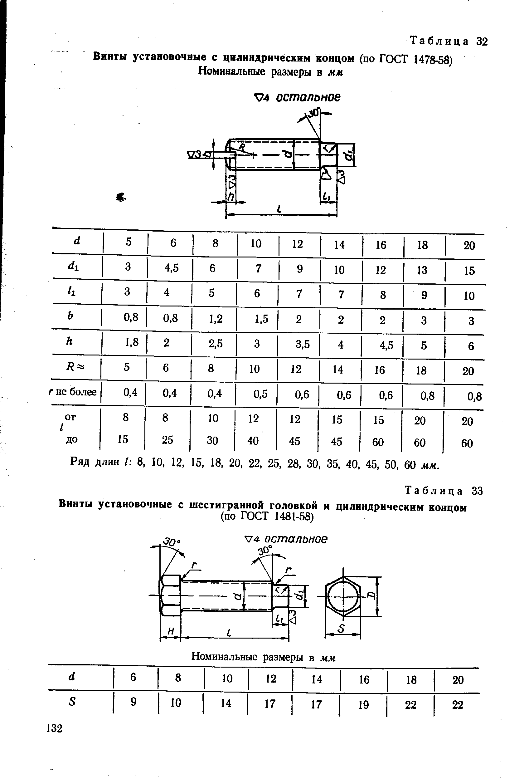 Винт гост 1476 84 чертеж