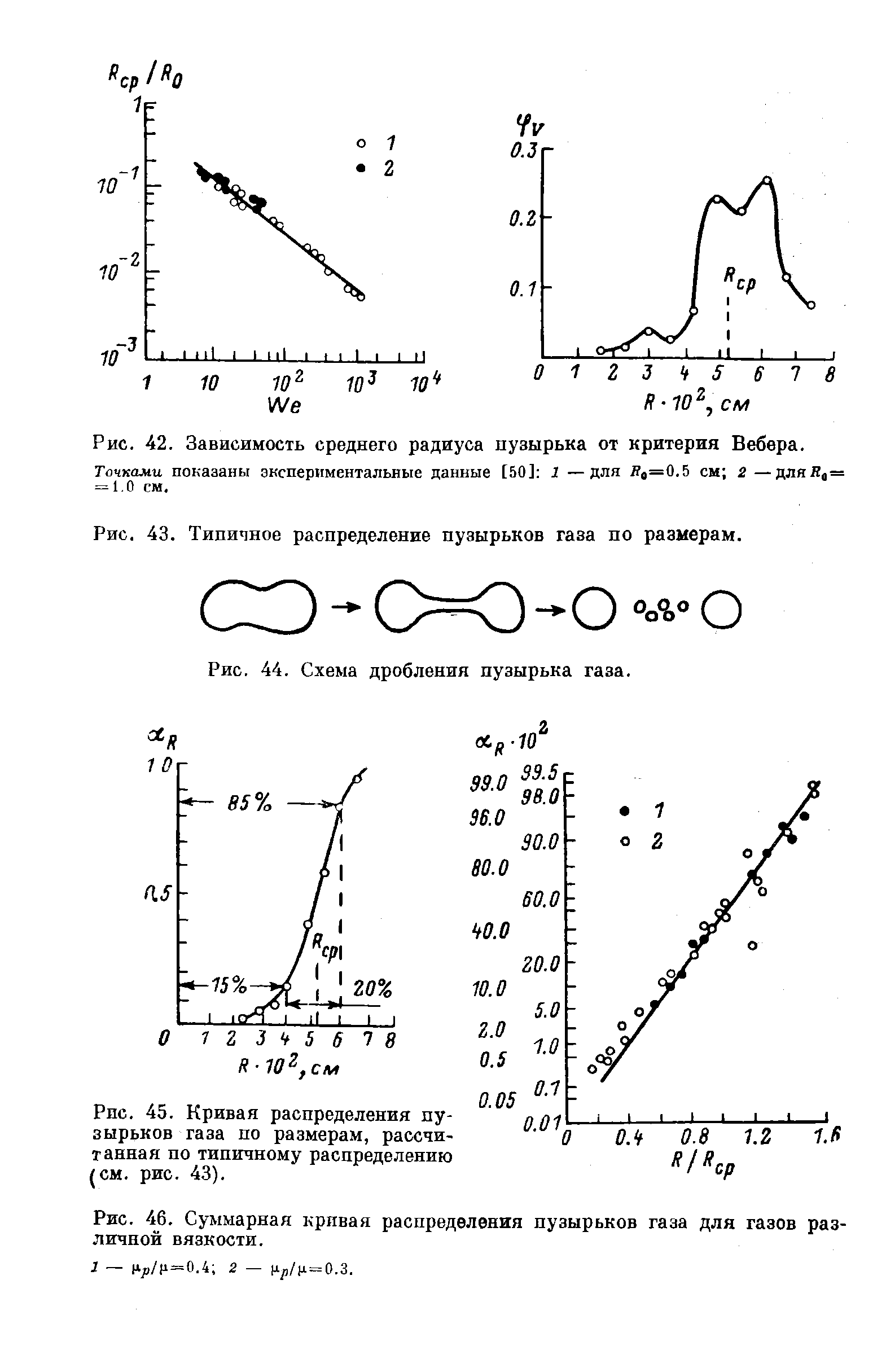 Рис. 45. Кривая распределения пузырьков газа по размерам, рассчитанная по типичному распределению (СМ. рис. 43).