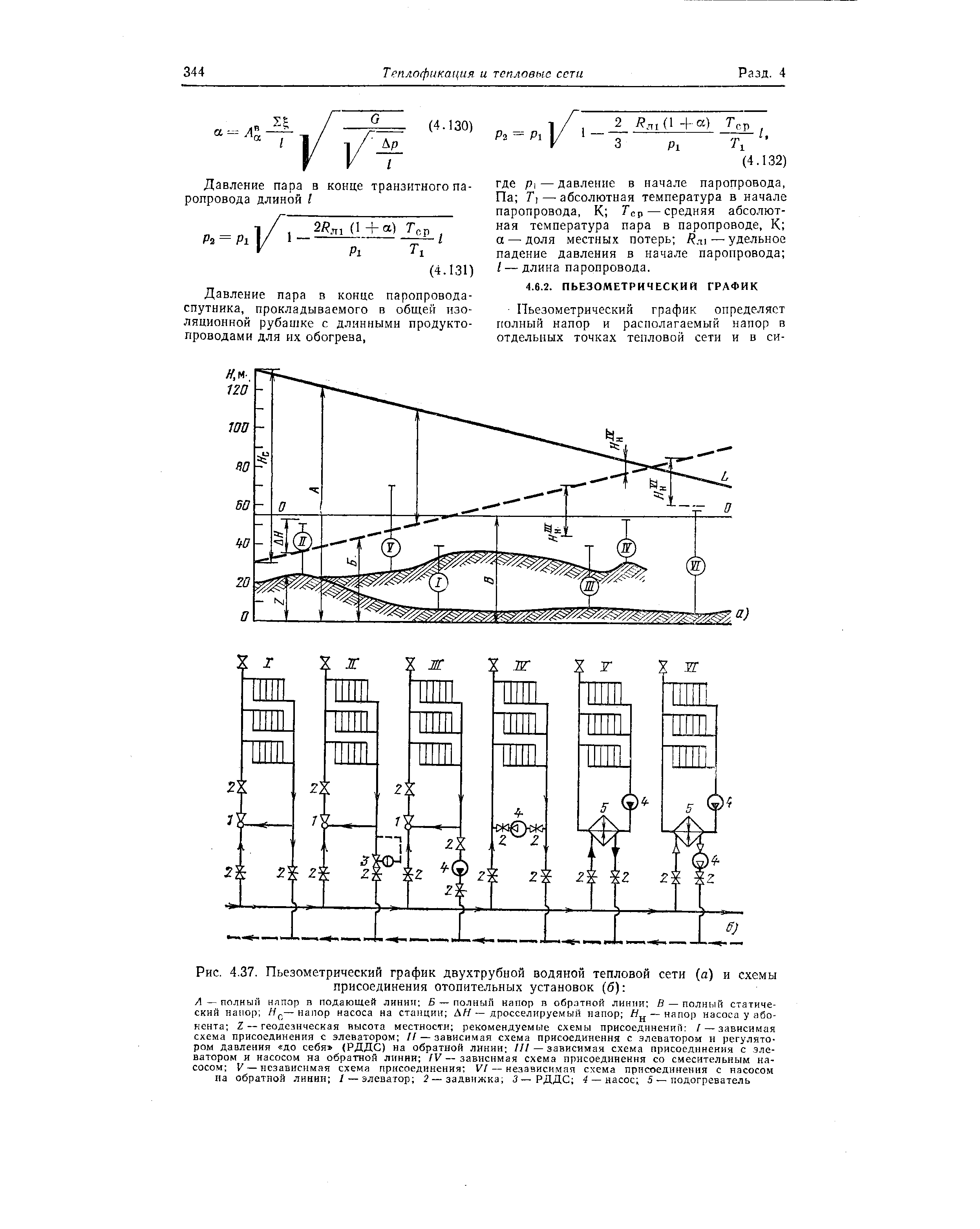 Рис. 4.37. Пьезометрический график двухтрубной водяной <a href="/info/841">тепловой сети</a> (а) и схемы присоединения отопительных установок (б) 
