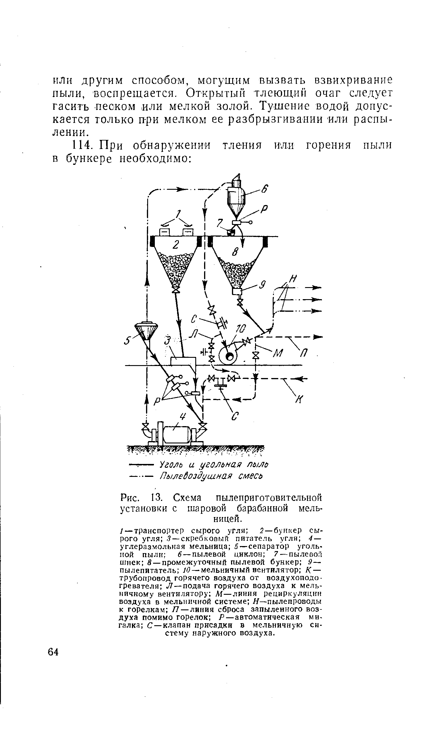 Рис. 13. Схема пылеприготовительной установки с шаровой барабанной мельницей.
