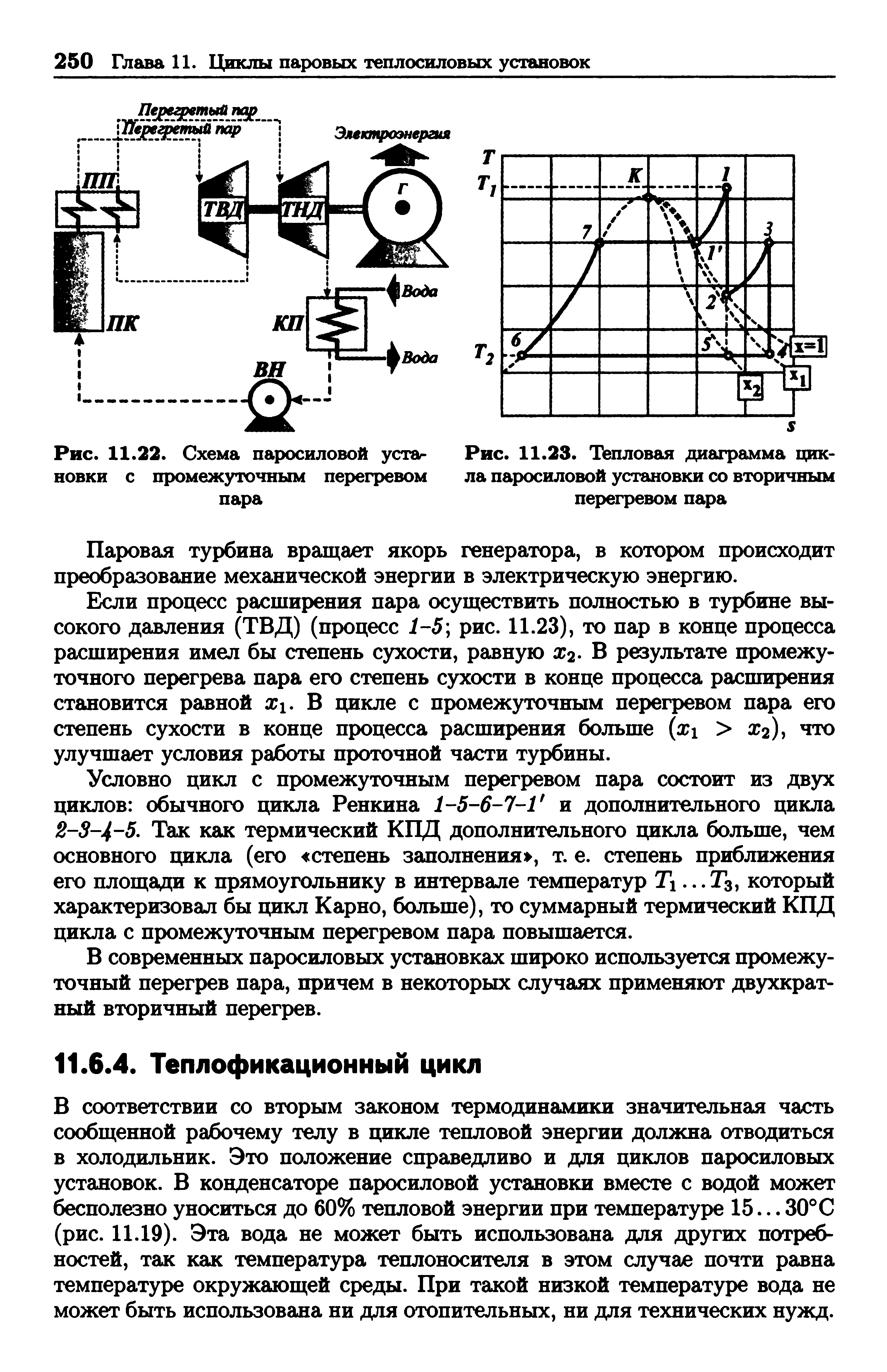 Цикл Ренкина с вторичным перегревом пара