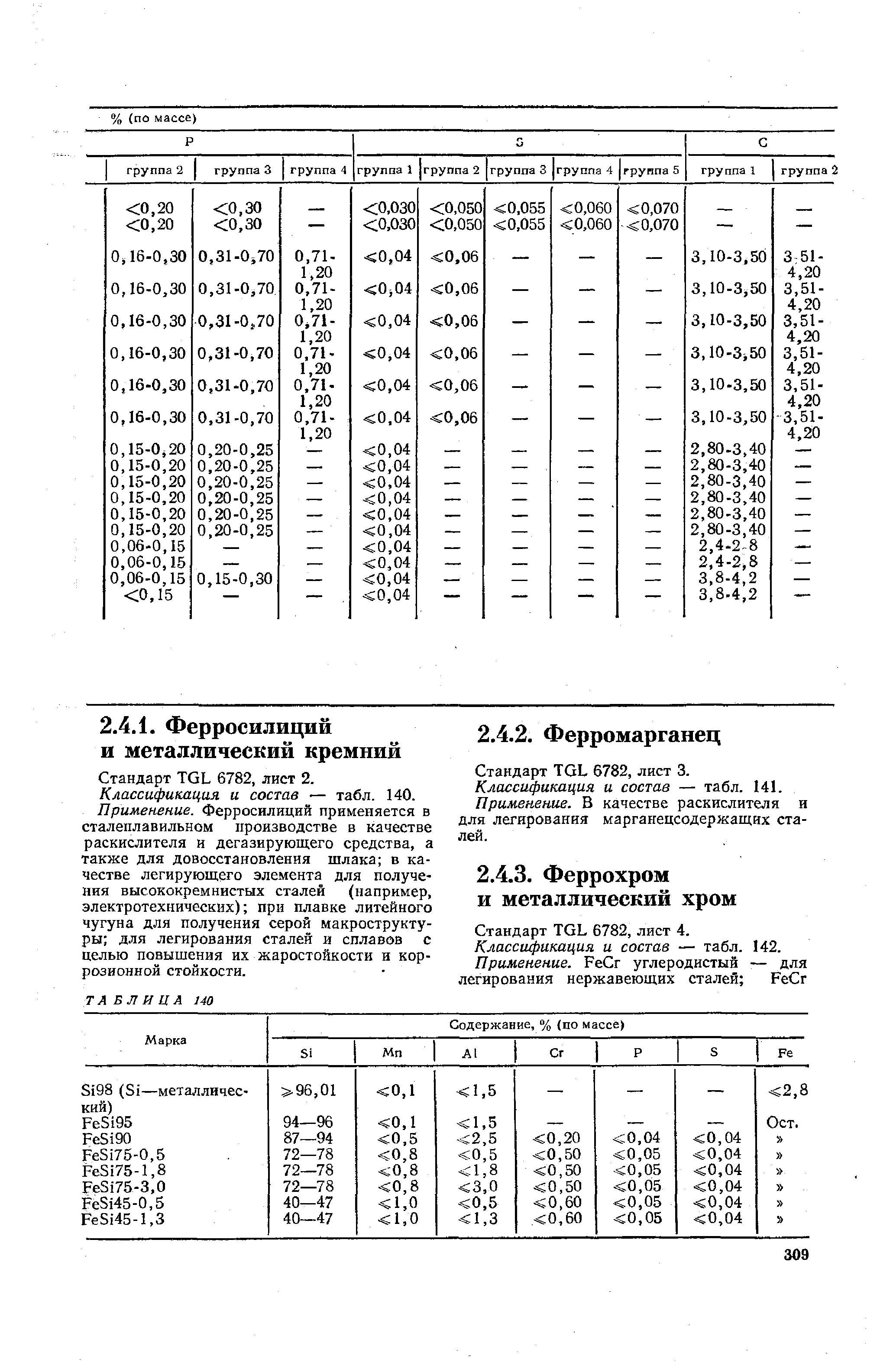 Стандарт TGL 6782, лист 3.
