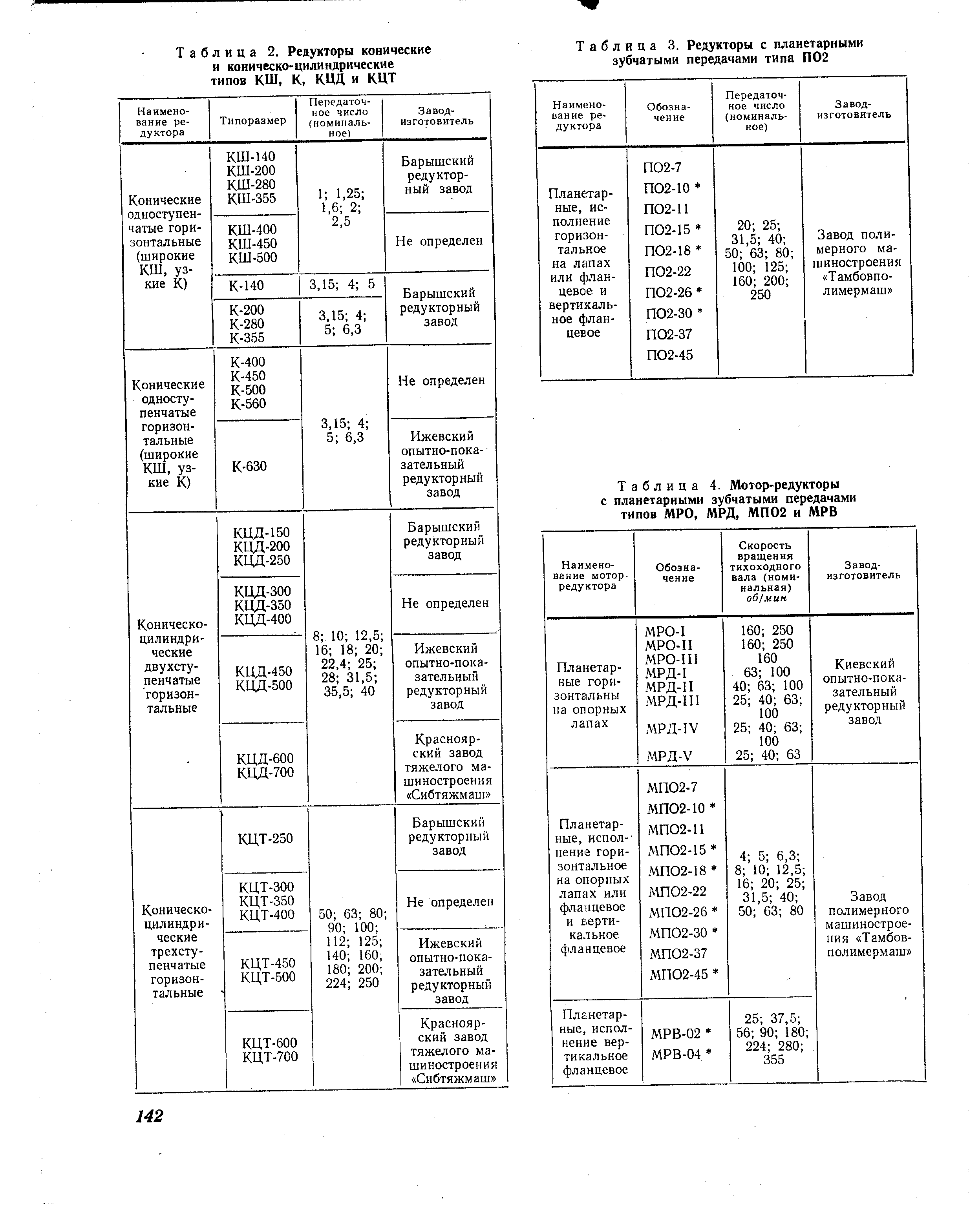 Таблица 2. Редукторы конические и коническо-цилиндрические типов КШ, К, КОД и КЦТ
