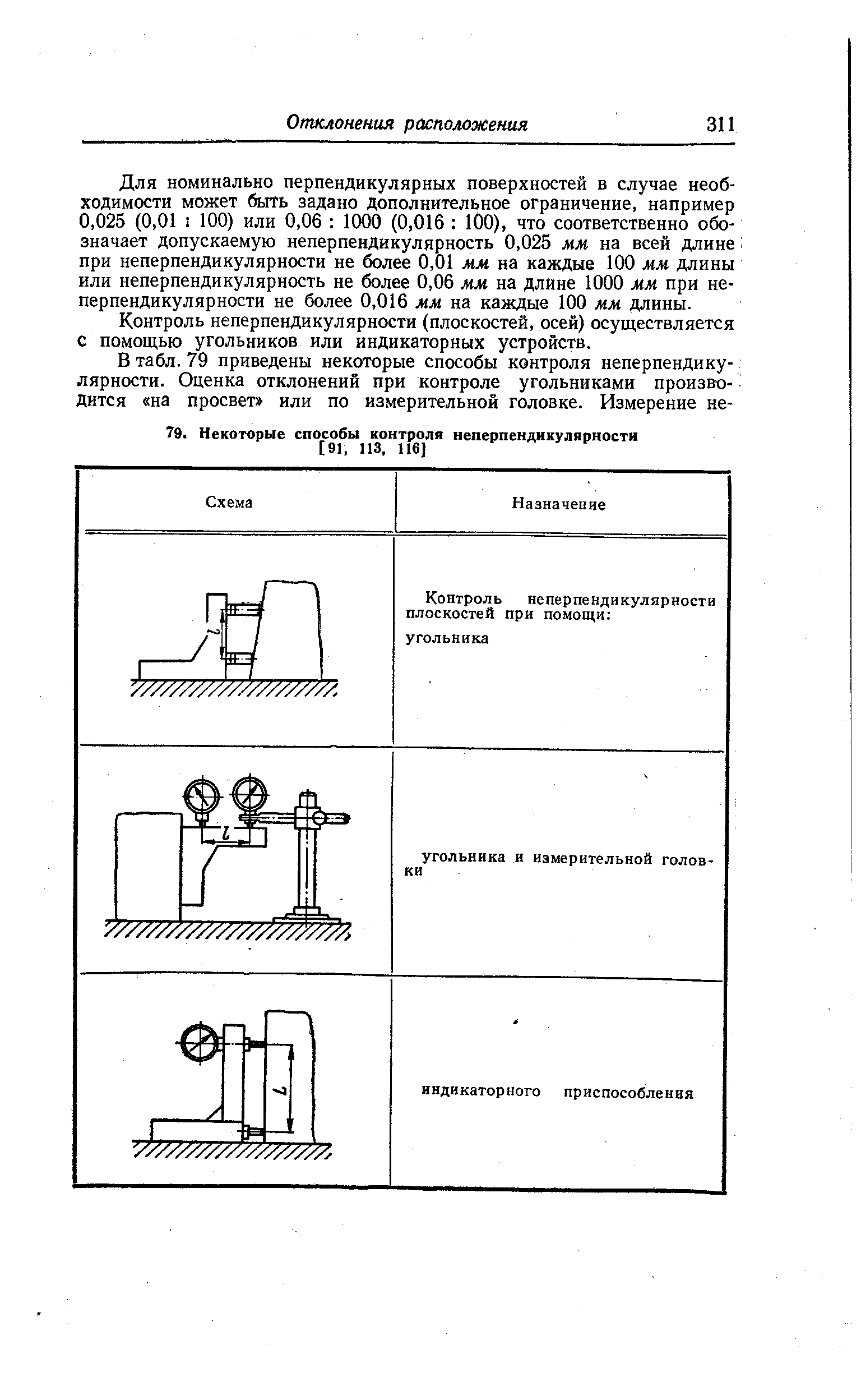 Контроль неперпендикулярности (плоскостей, осей) осуществляется с помощью угольников или индикаторных устройств.
