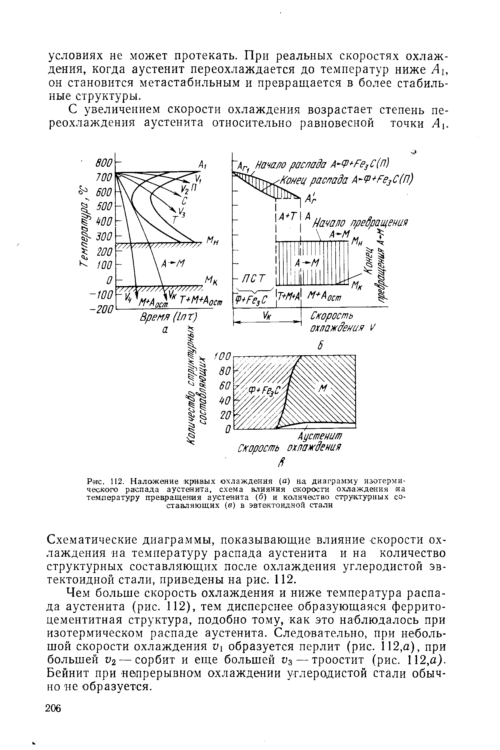 Схематические диаграммы, показывающие влияние скорости охлаждения на температуру распада аустенита и на количество структурных составляющих после охлаждения углеродистой эвтектоидной стали, приведены на рис. 112.
