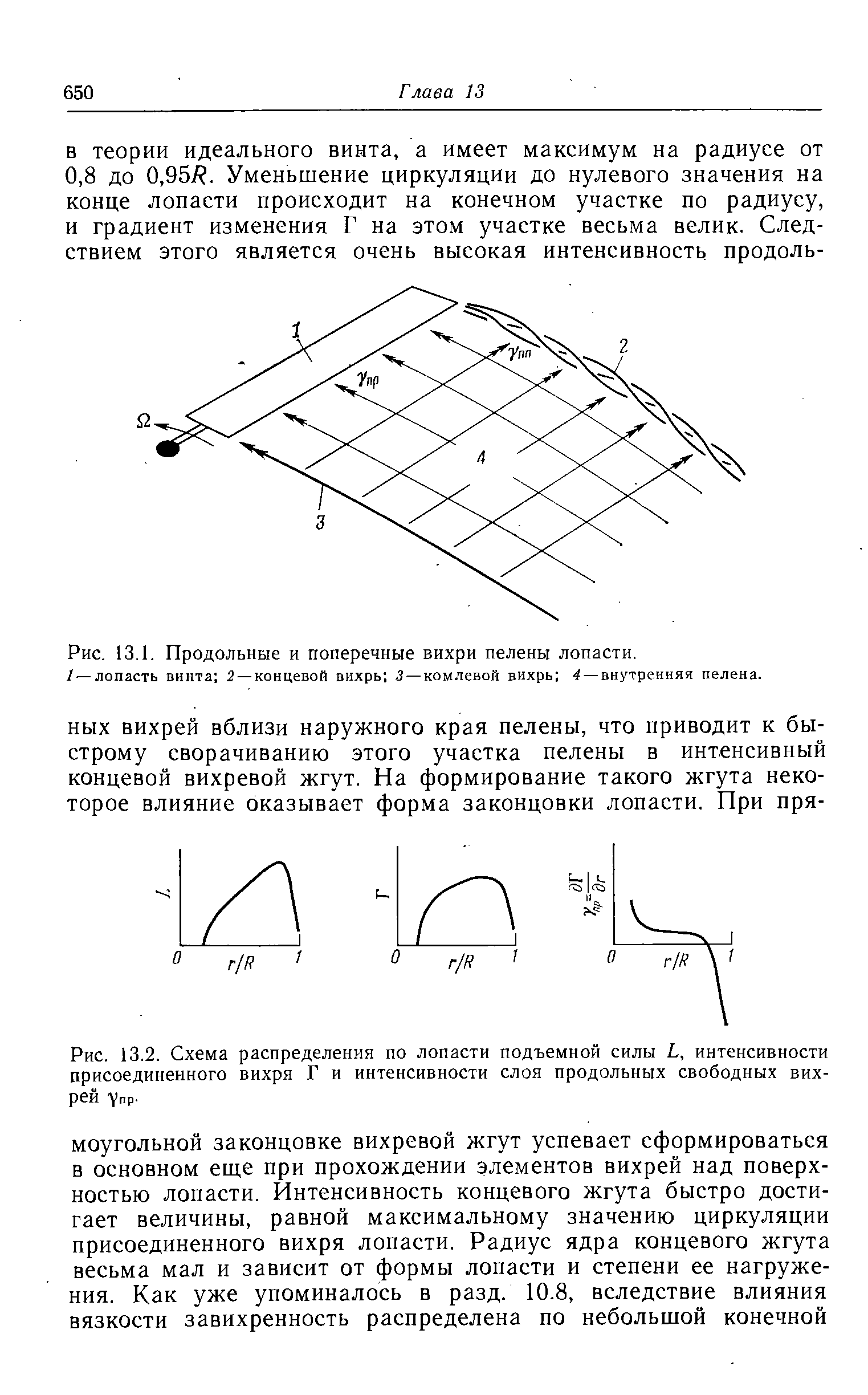 Продольные и поперечные вихри пелены лопасти.
