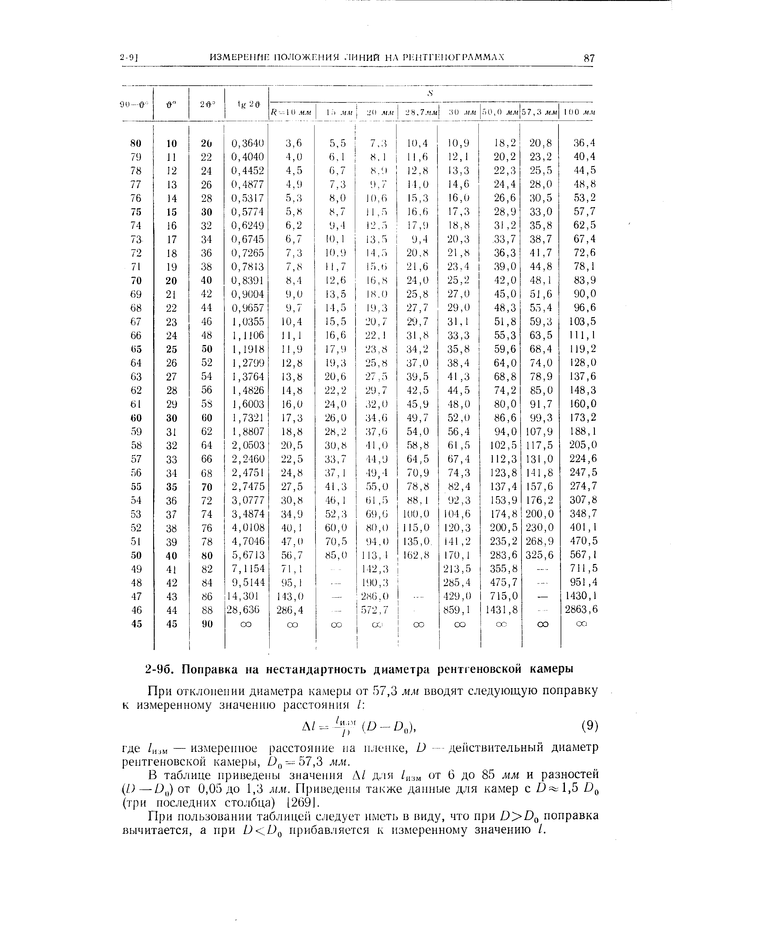В таблице приведены значення А/ для / зм от б до 85 мм и разностей (О—от 0,05 до 1,3 мм. Приведены также данные для камер с 1) =ь 1,5 (три последних столбца) [2691.
