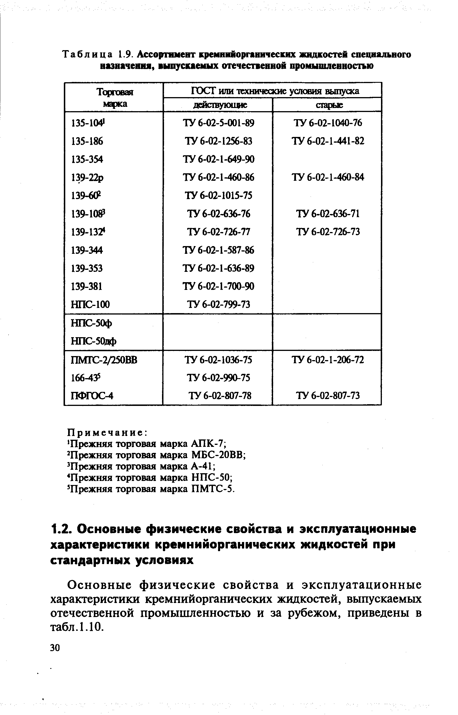 Основные физические свойства и эксплуатационные характеристики кремнийорганических жидкостей, выпускаемых отечественной промышленностью и за рубежом, приведены в табл.1.10.
